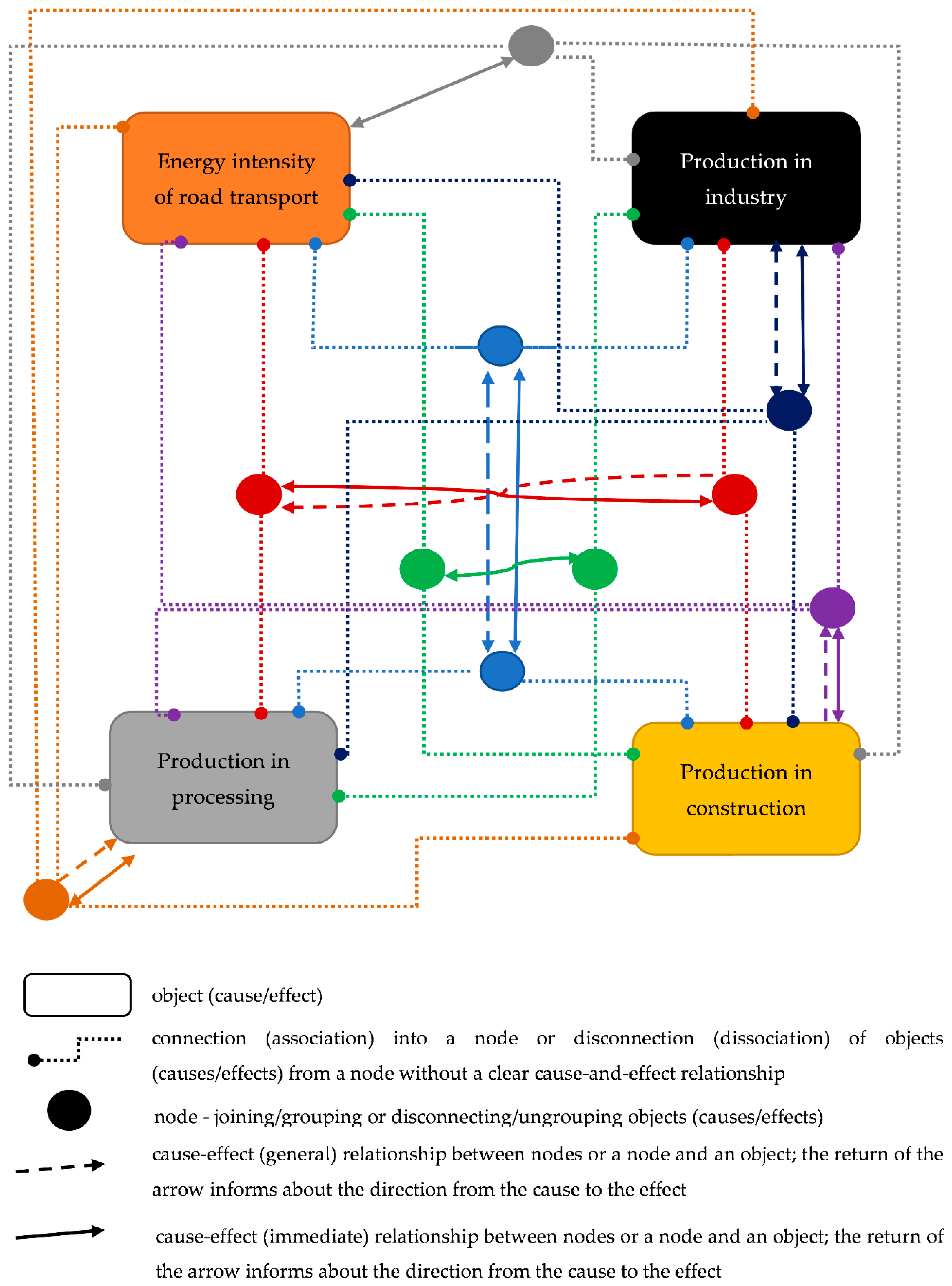 Ijerph 19 14417 g001 Ijerph 19 14417 g001