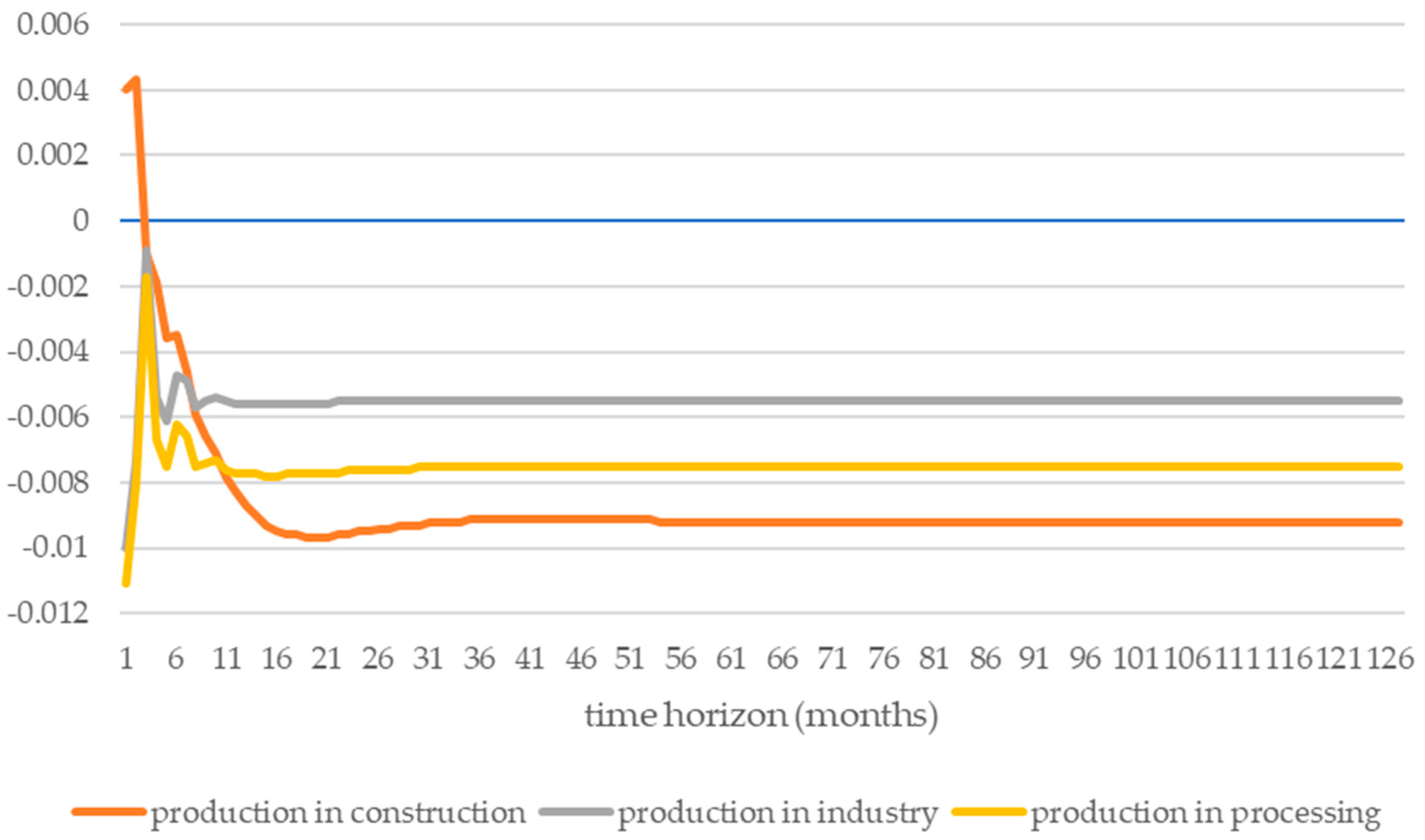 Ijerph 19 14417 g002 Ijerph 19 14417 g002