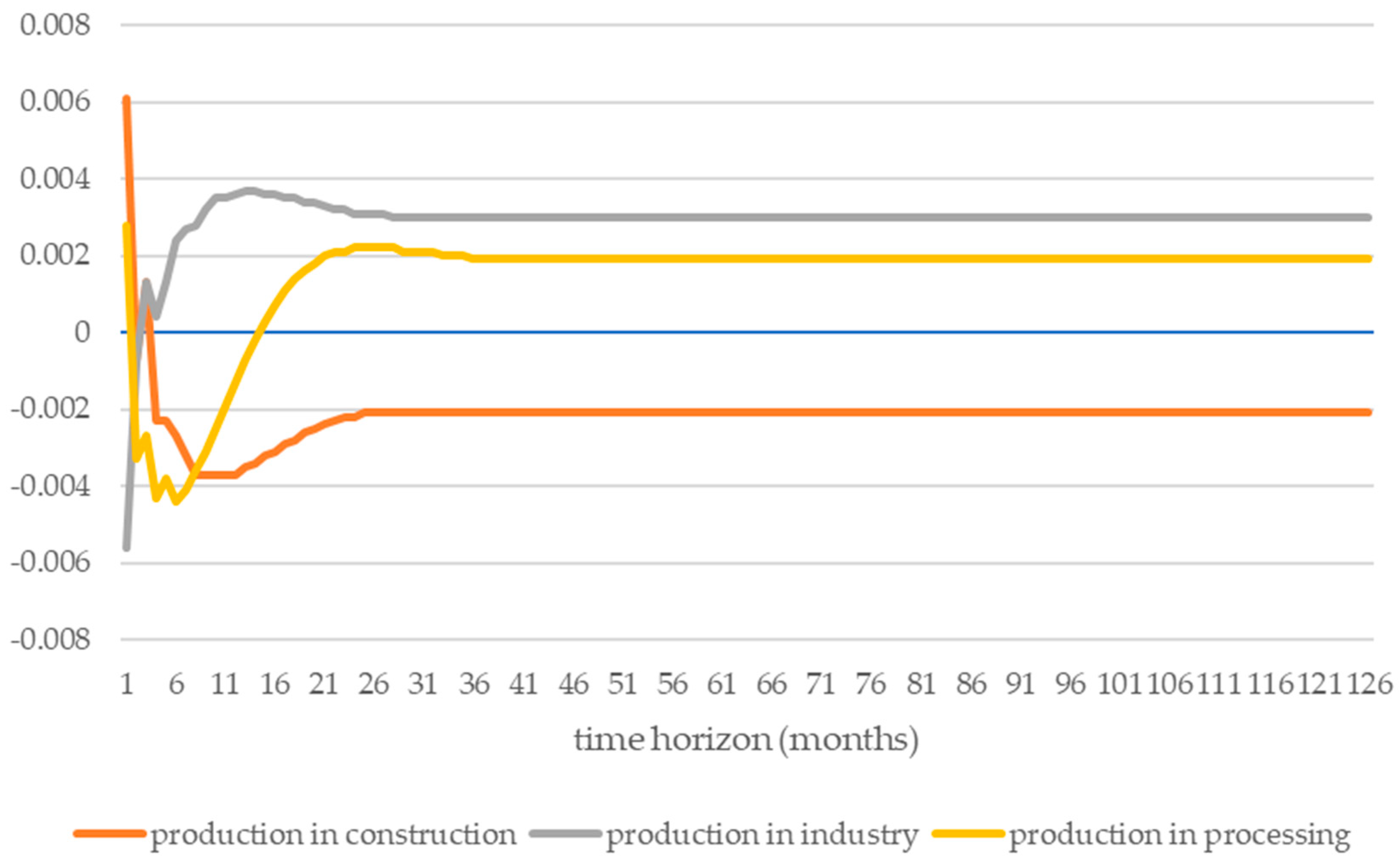 Ijerph 19 14417 g003 Ijerph 19 14417 g003