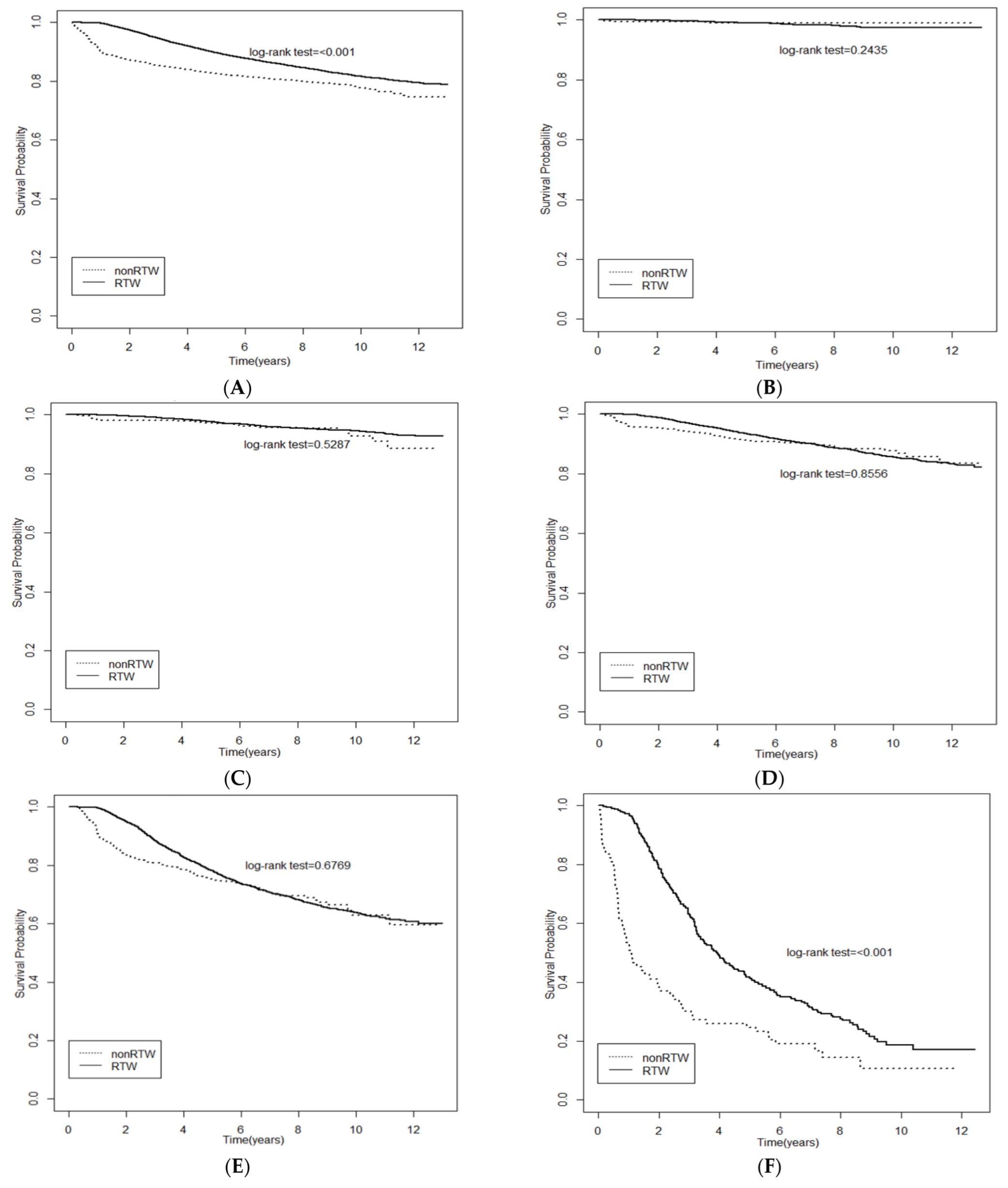Ijerph 19 14418 g001 Ijerph 19 14418 g001