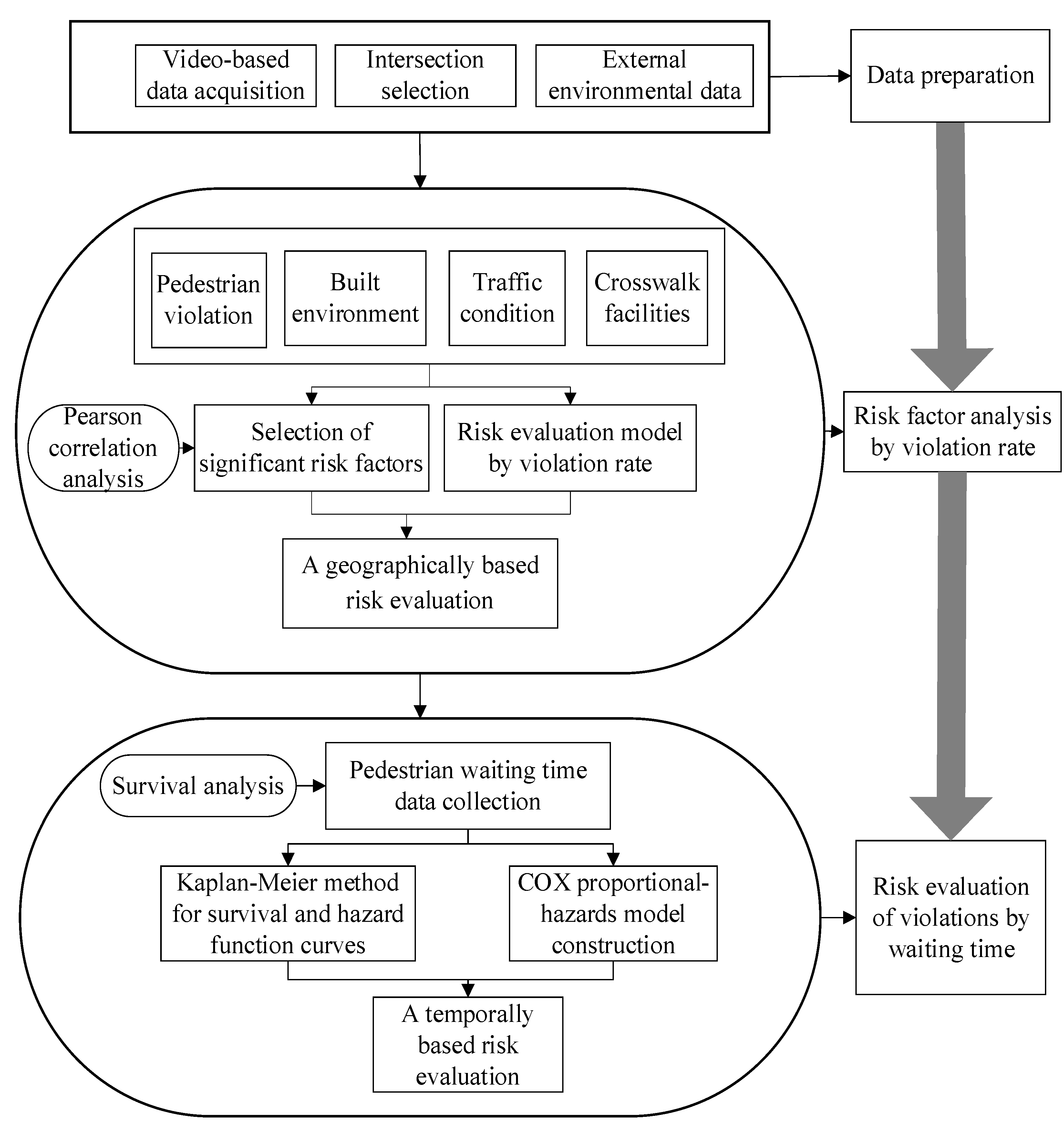 Ijerph 19 14420 g001