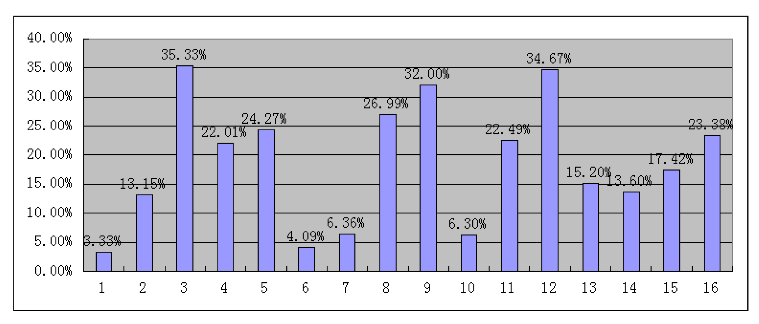 Ijerph 19 14420 g004