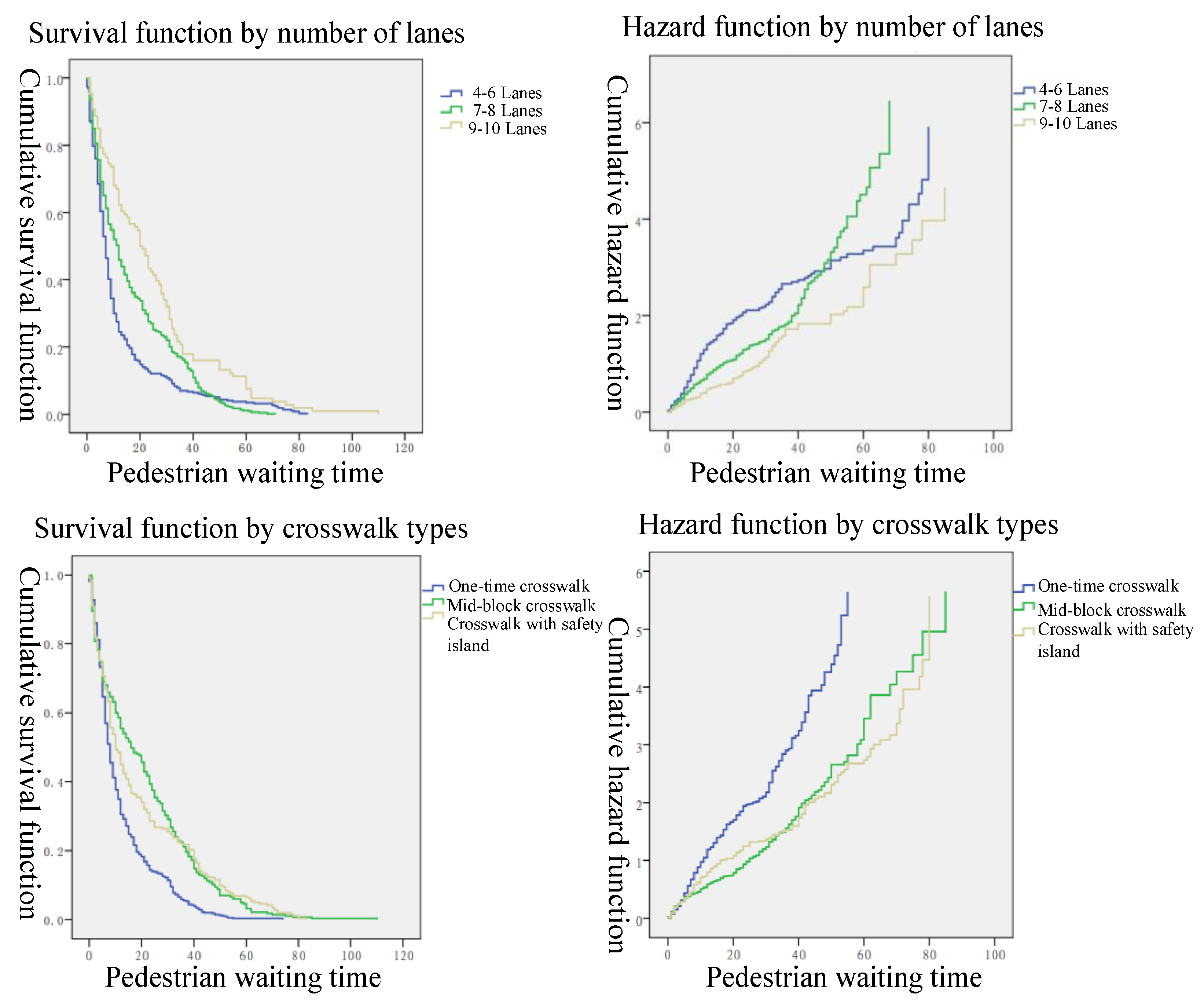 Ijerph 19 14420 g006