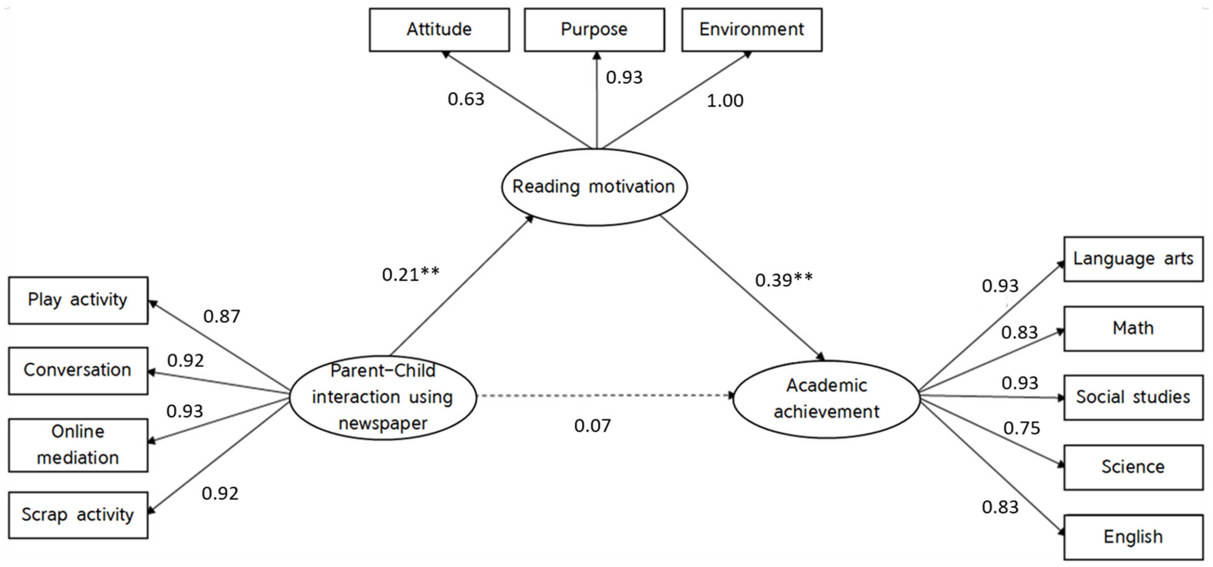 Ijerph 19 14423 g001