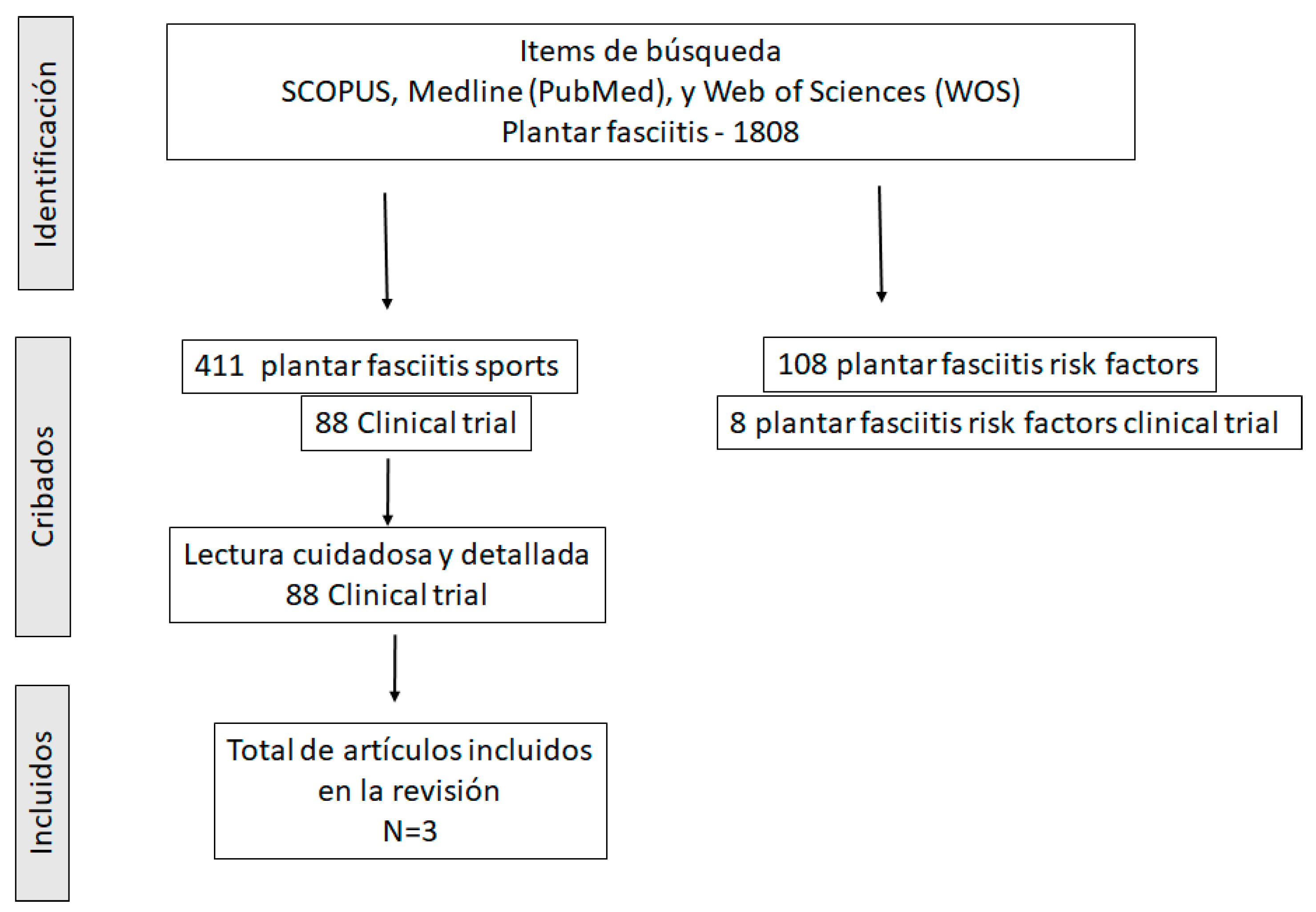 Ijerph 19 14426 g002 Ijerph 19 14426 g002