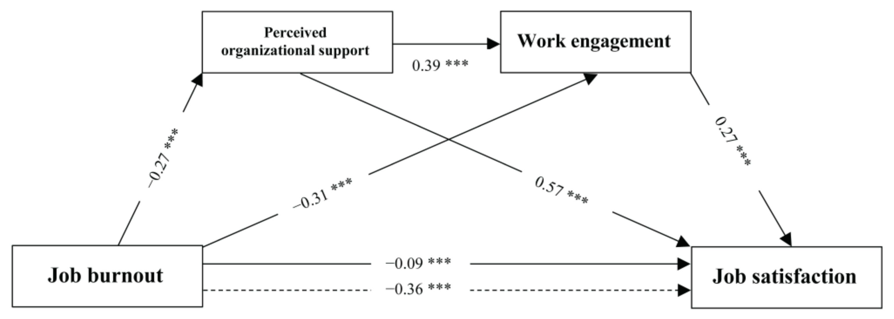 Ijerph 19 14427 g002 Ijerph 19 14427 g002