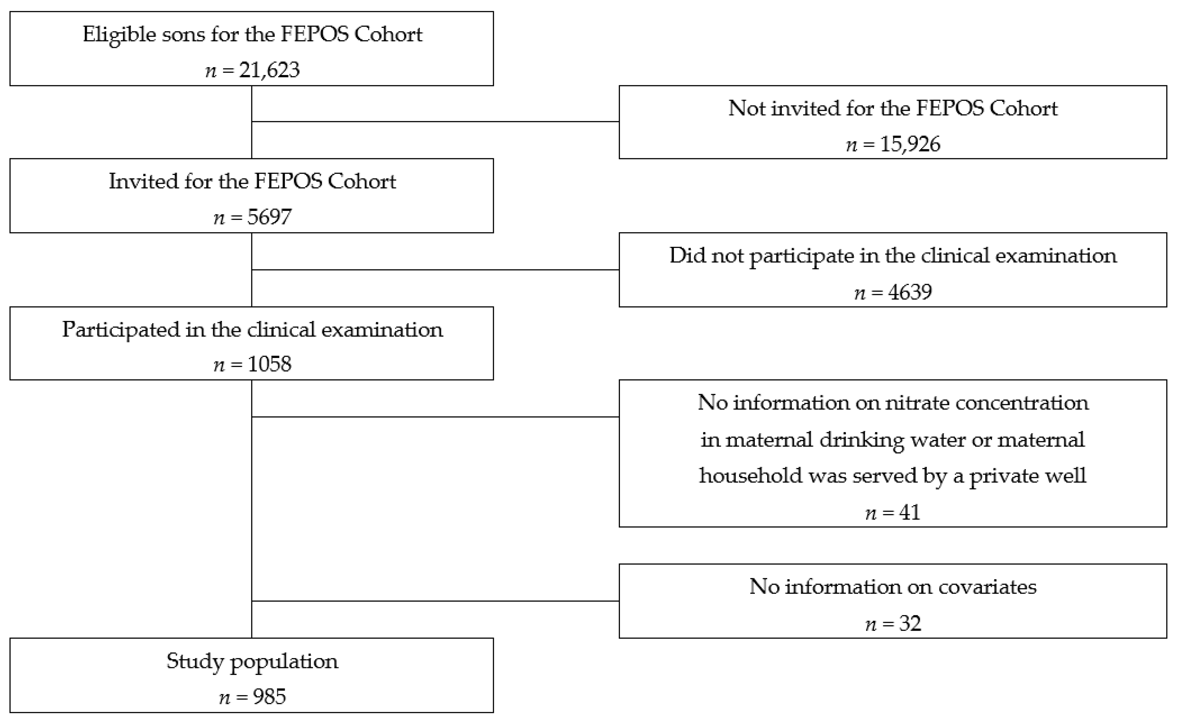 Ijerph 19 14428 g001 Ijerph 19 14428 g001