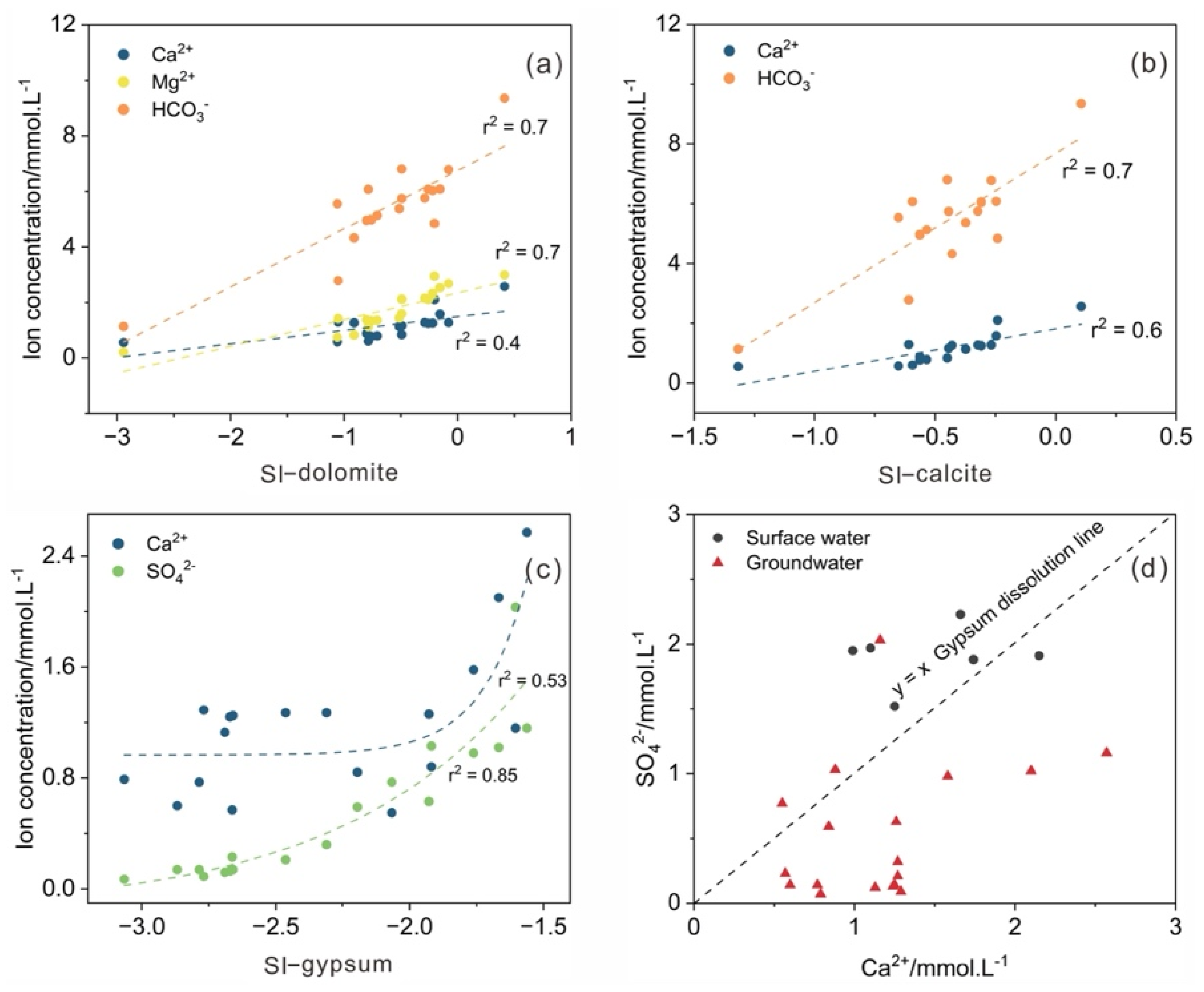 Ijerph 19 14434 g003
