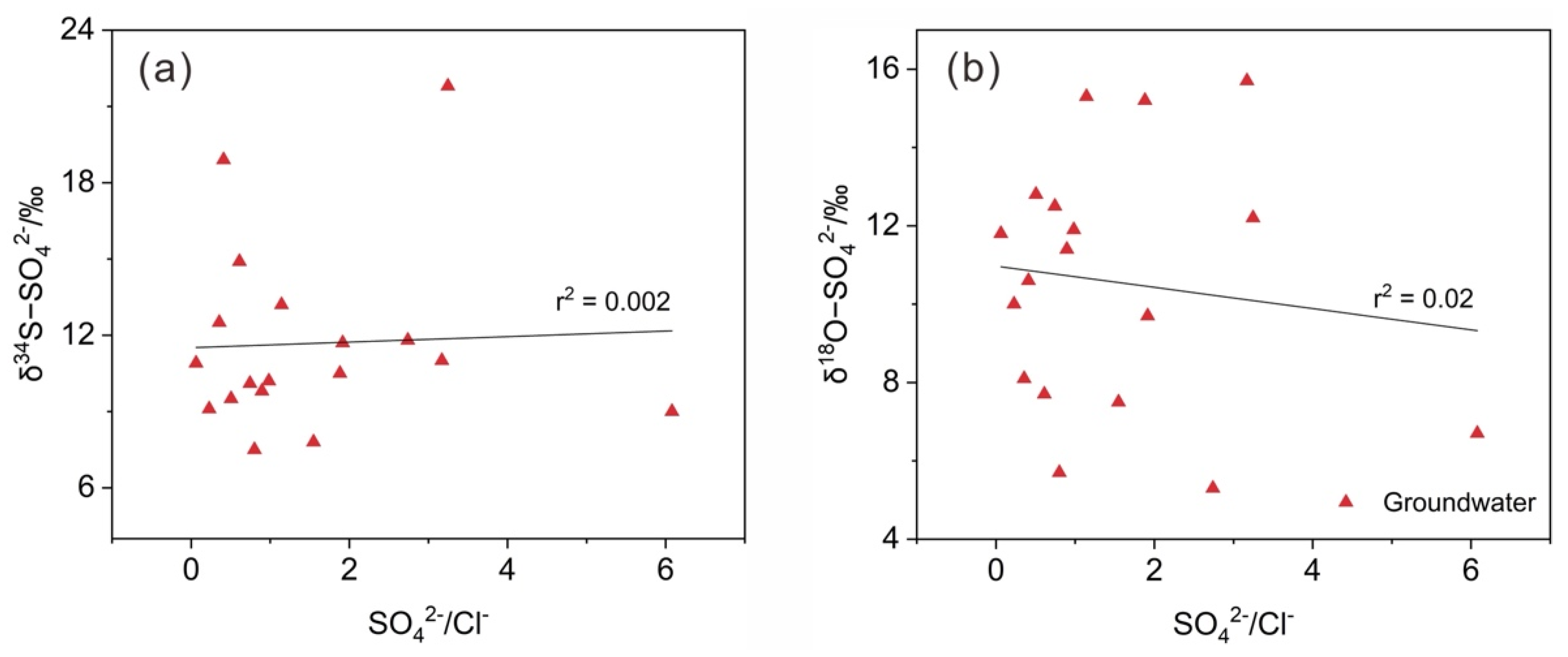 Ijerph 19 14434 g007