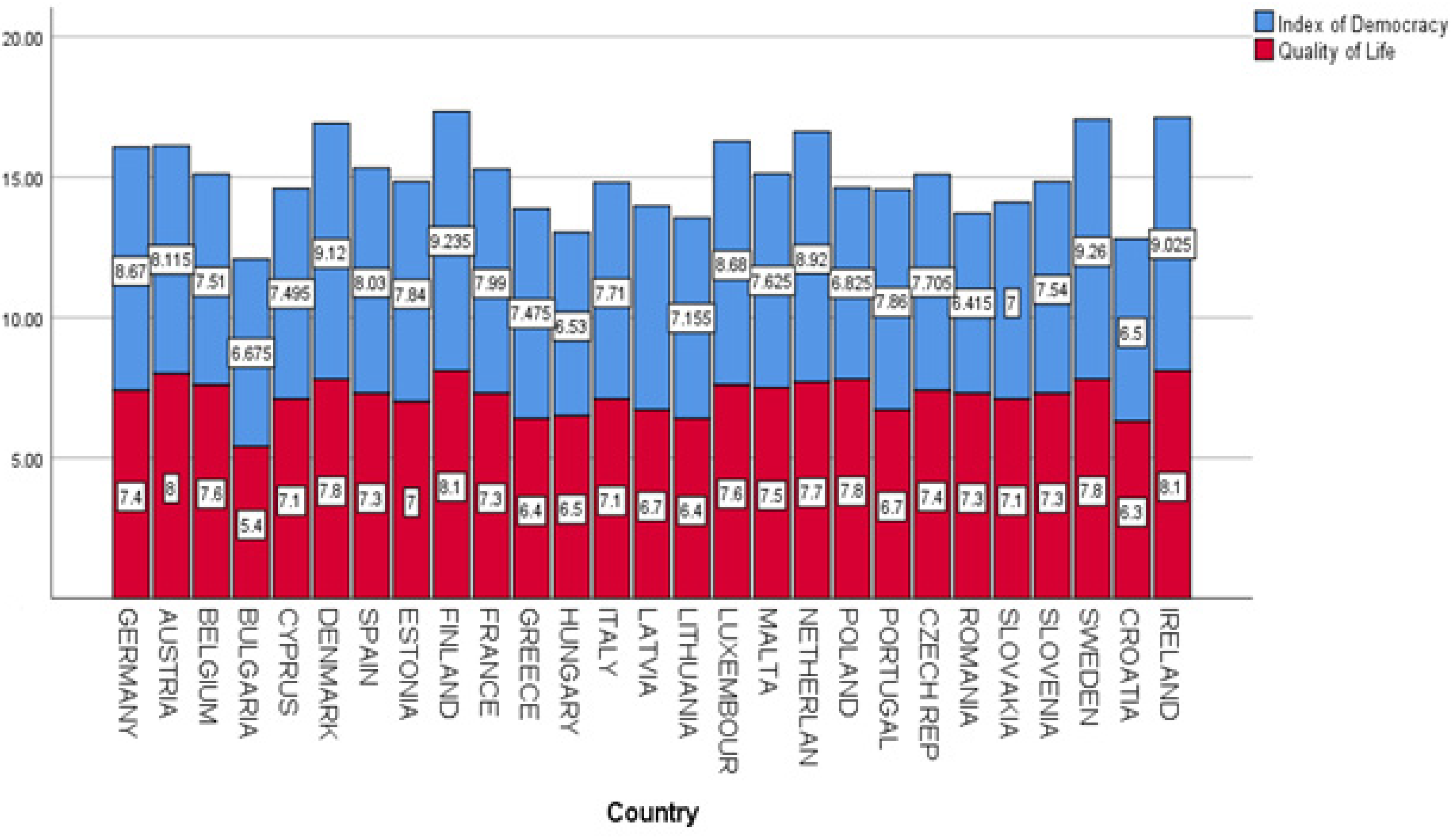 Ijerph 19 14436 g006 Ijerph 19 14436 g006