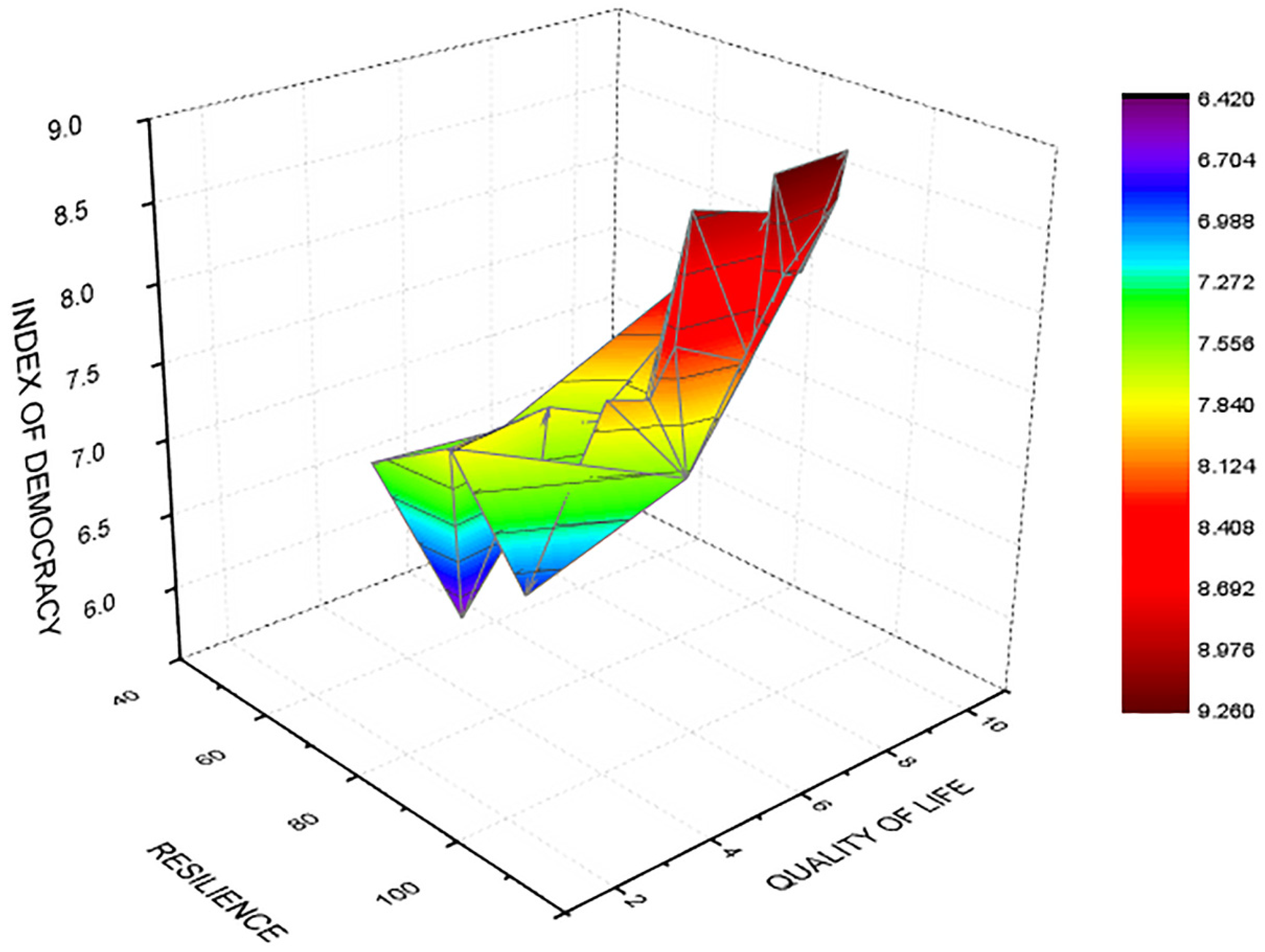 Ijerph 19 14436 g007 Ijerph 19 14436 g007