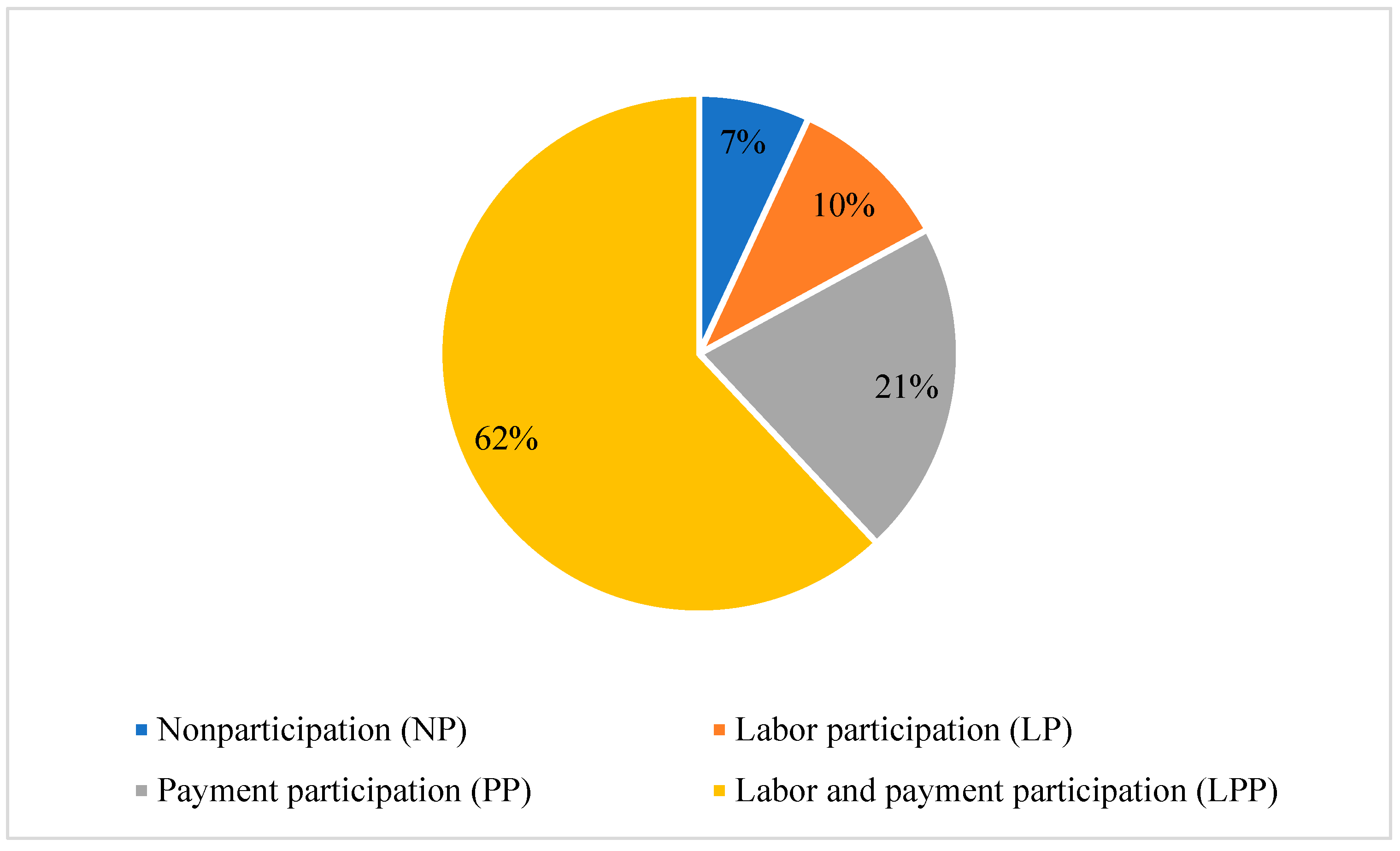 Ijerph 19 14440 g002 Ijerph 19 14440 g002