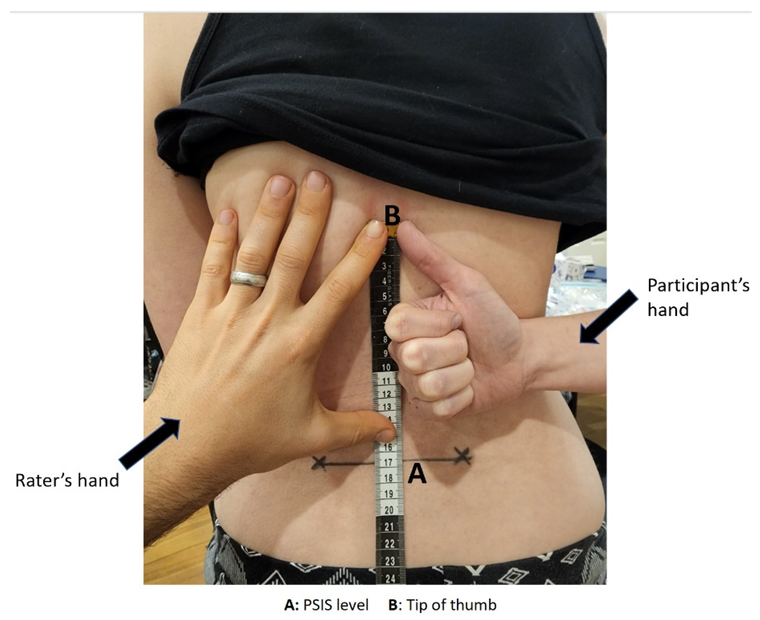 Ijerph 19 14442 g003