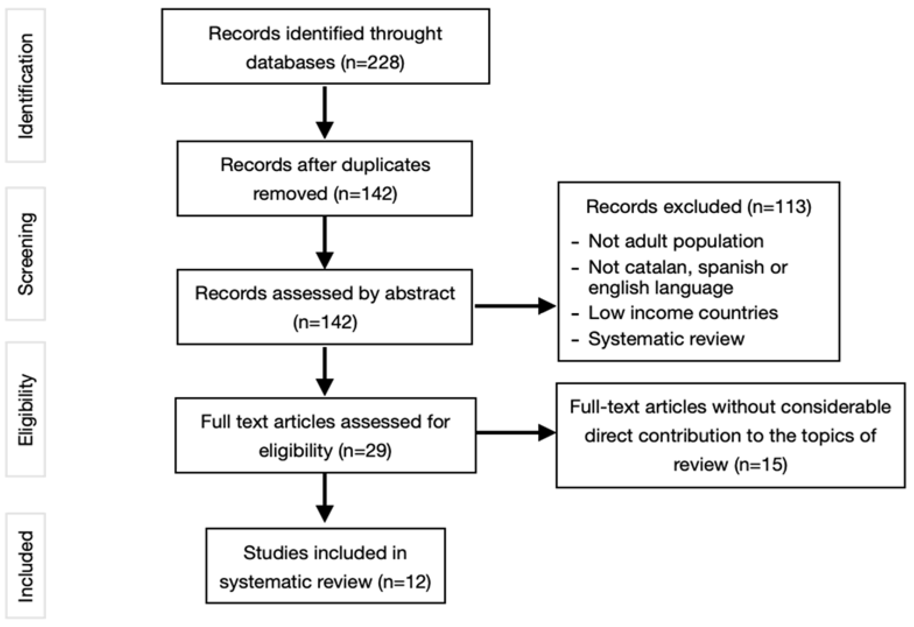 Ijerph 19 14447 g001 Ijerph 19 14447 g001