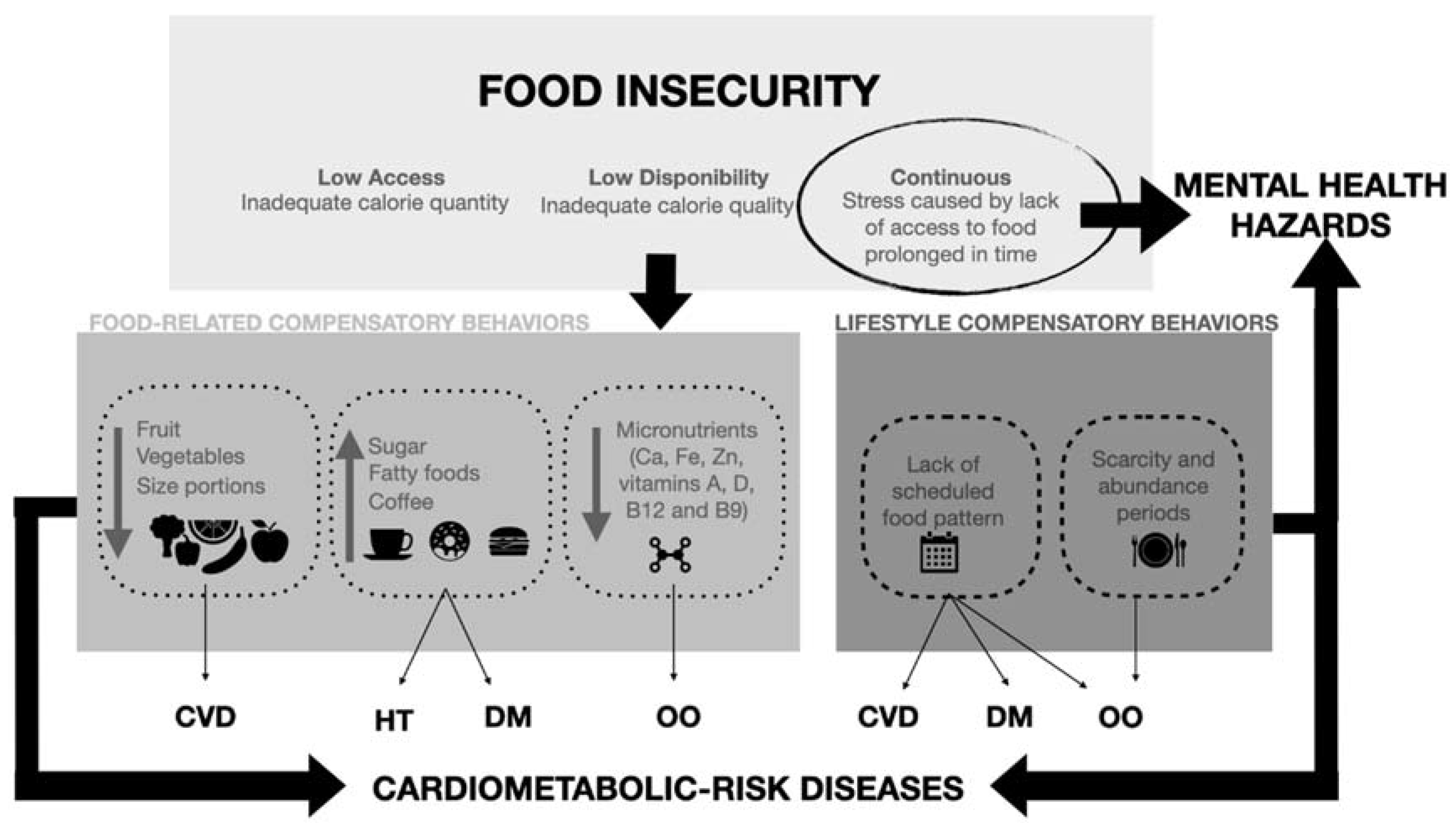 Ijerph 19 14447 g002 Ijerph 19 14447 g002