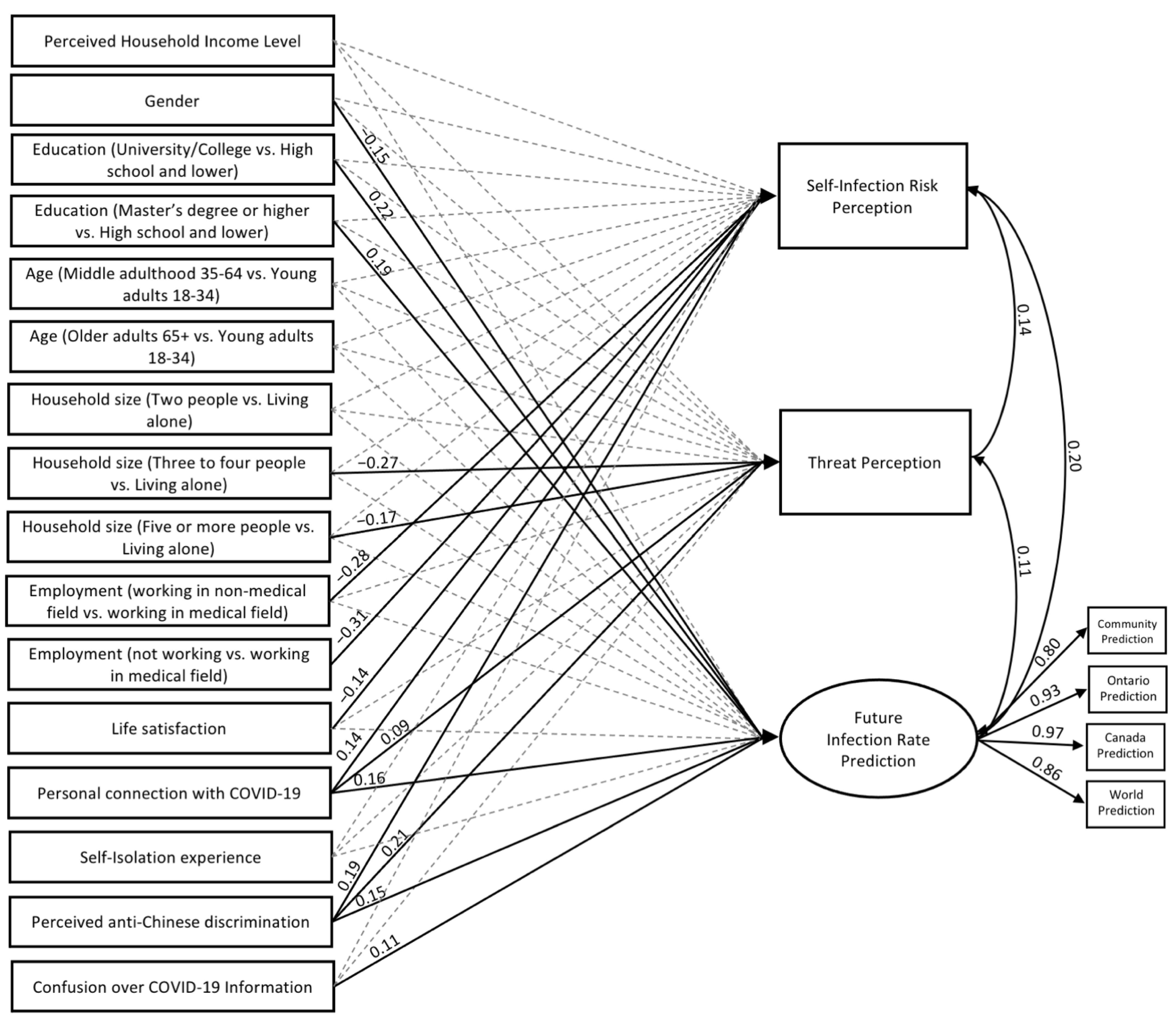 Ijerph 19 14448 g001 Ijerph 19 14448 g001