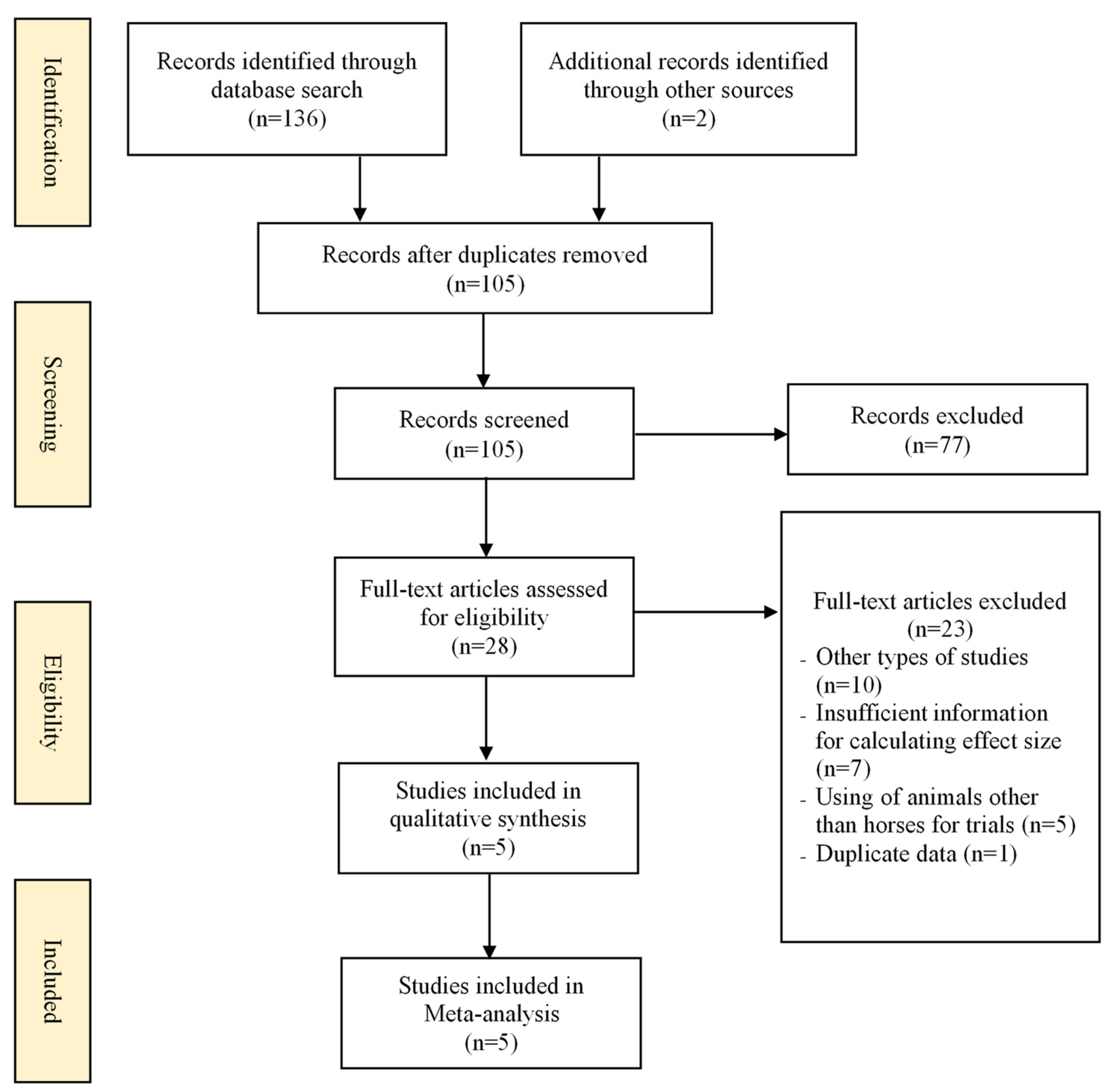 Ijerph 19 14449 g001 Ijerph 19 14449 g001