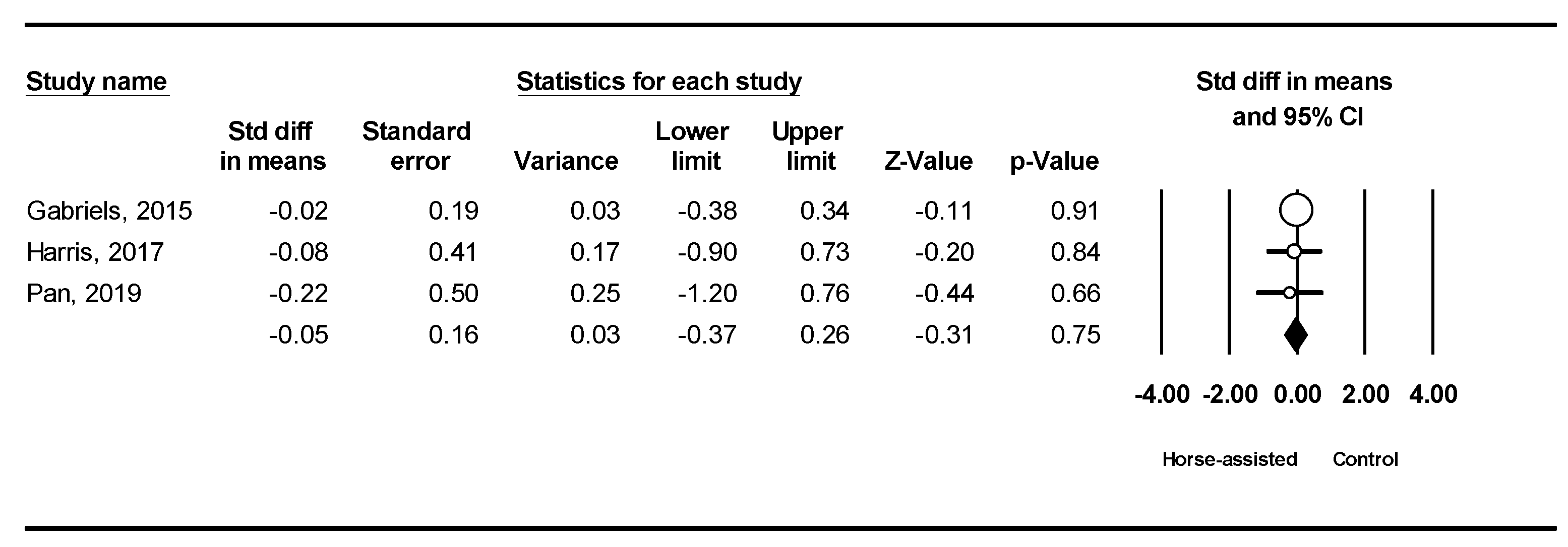 Ijerph 19 14449 g007 Ijerph 19 14449 g007