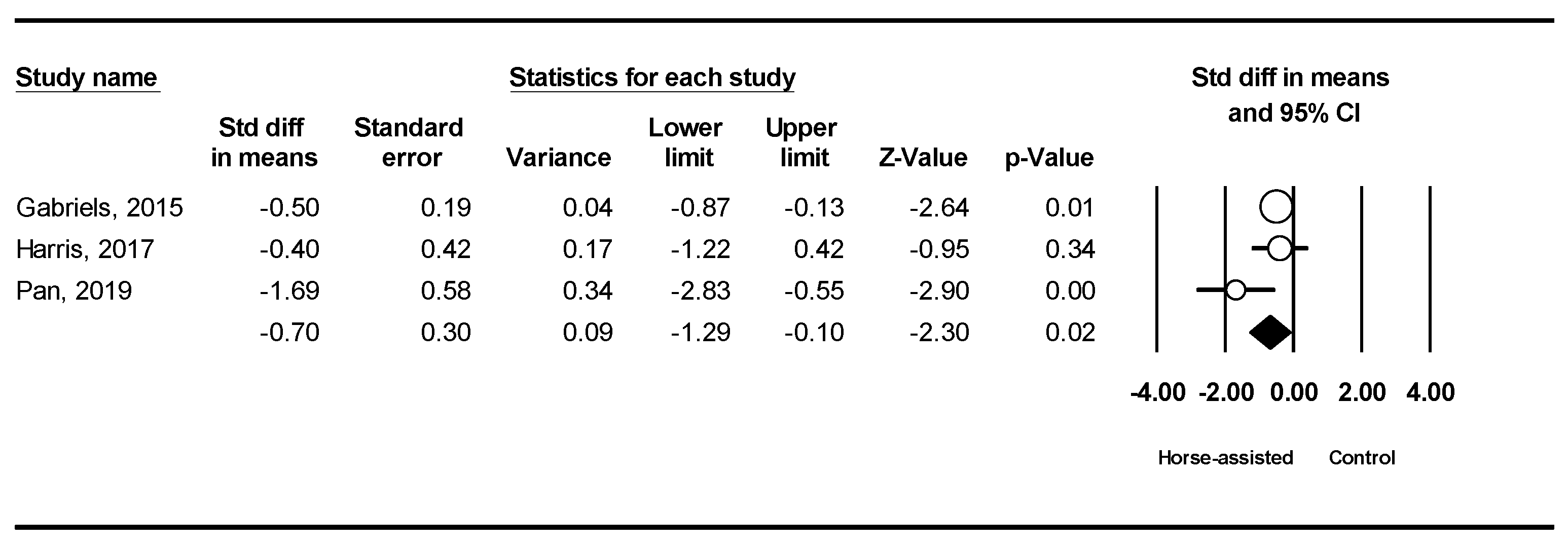 Ijerph 19 14449 g009 Ijerph 19 14449 g009