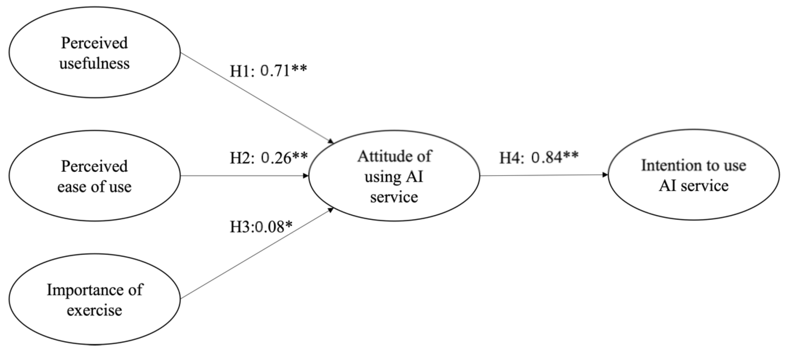 Ijerph 19 14453 g002 Ijerph 19 14453 g002