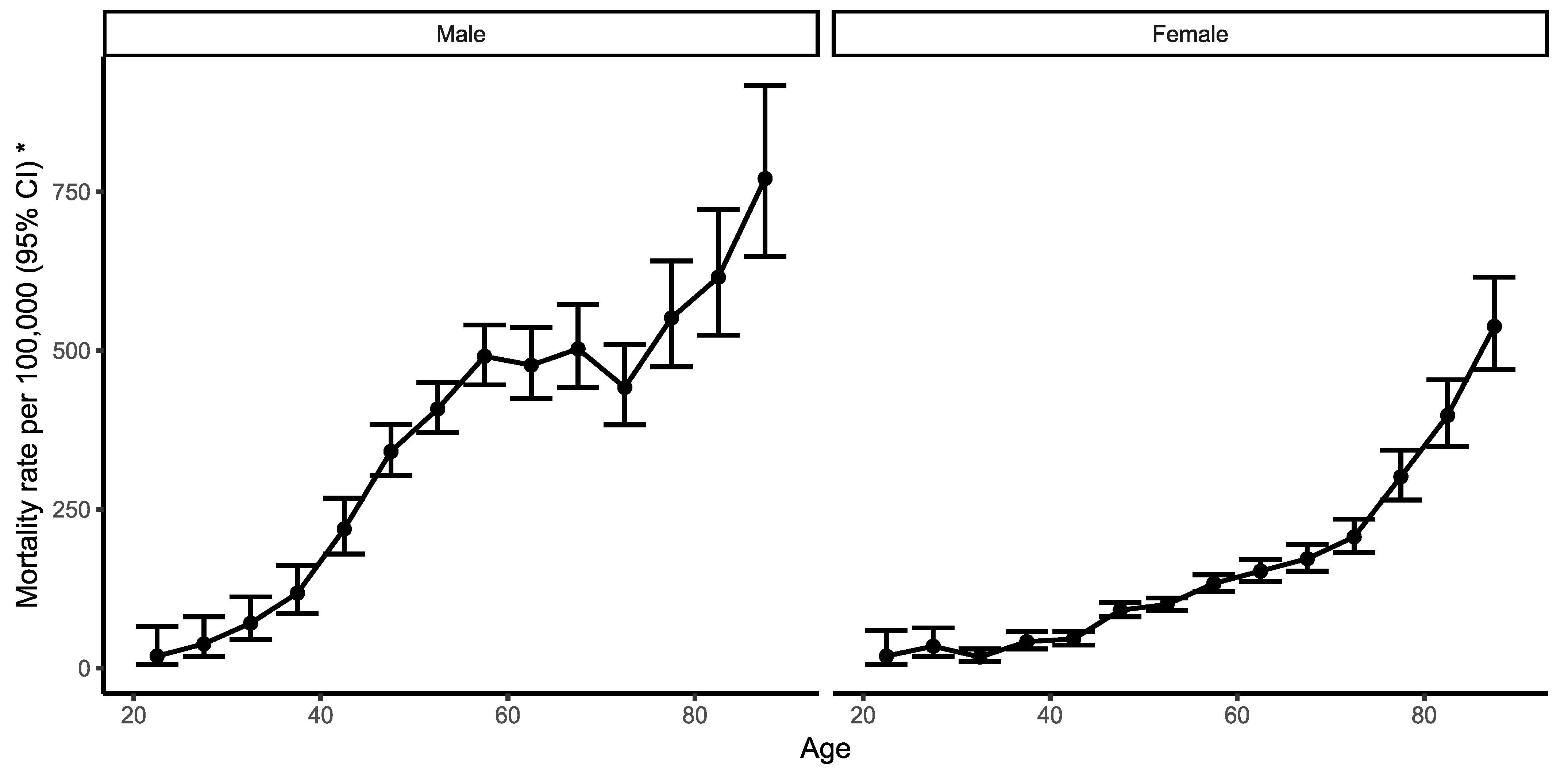 Ijerph 19 14457 g002