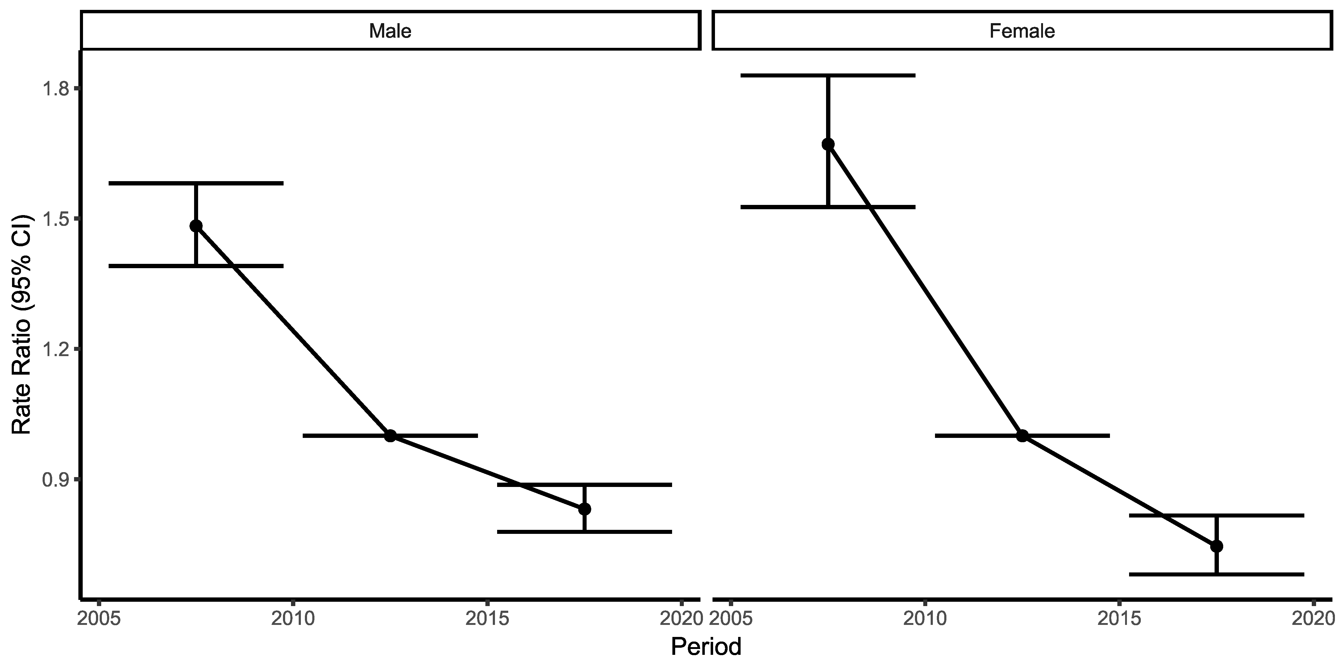 Ijerph 19 14457 g003