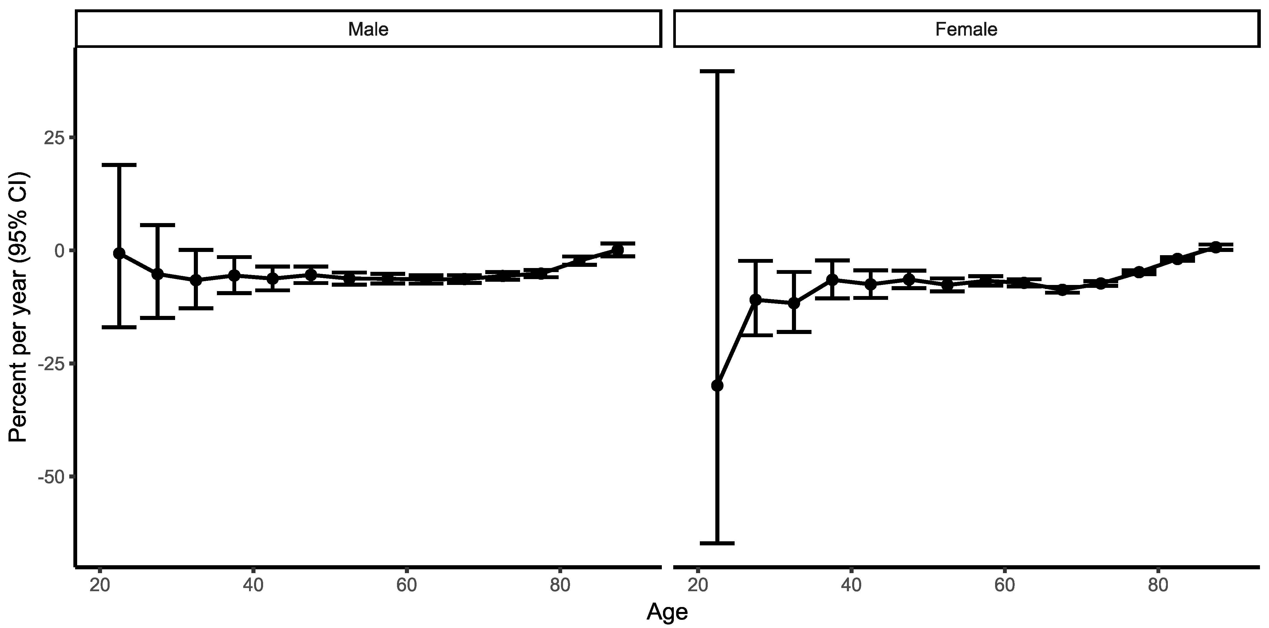 Ijerph 19 14457 g005
