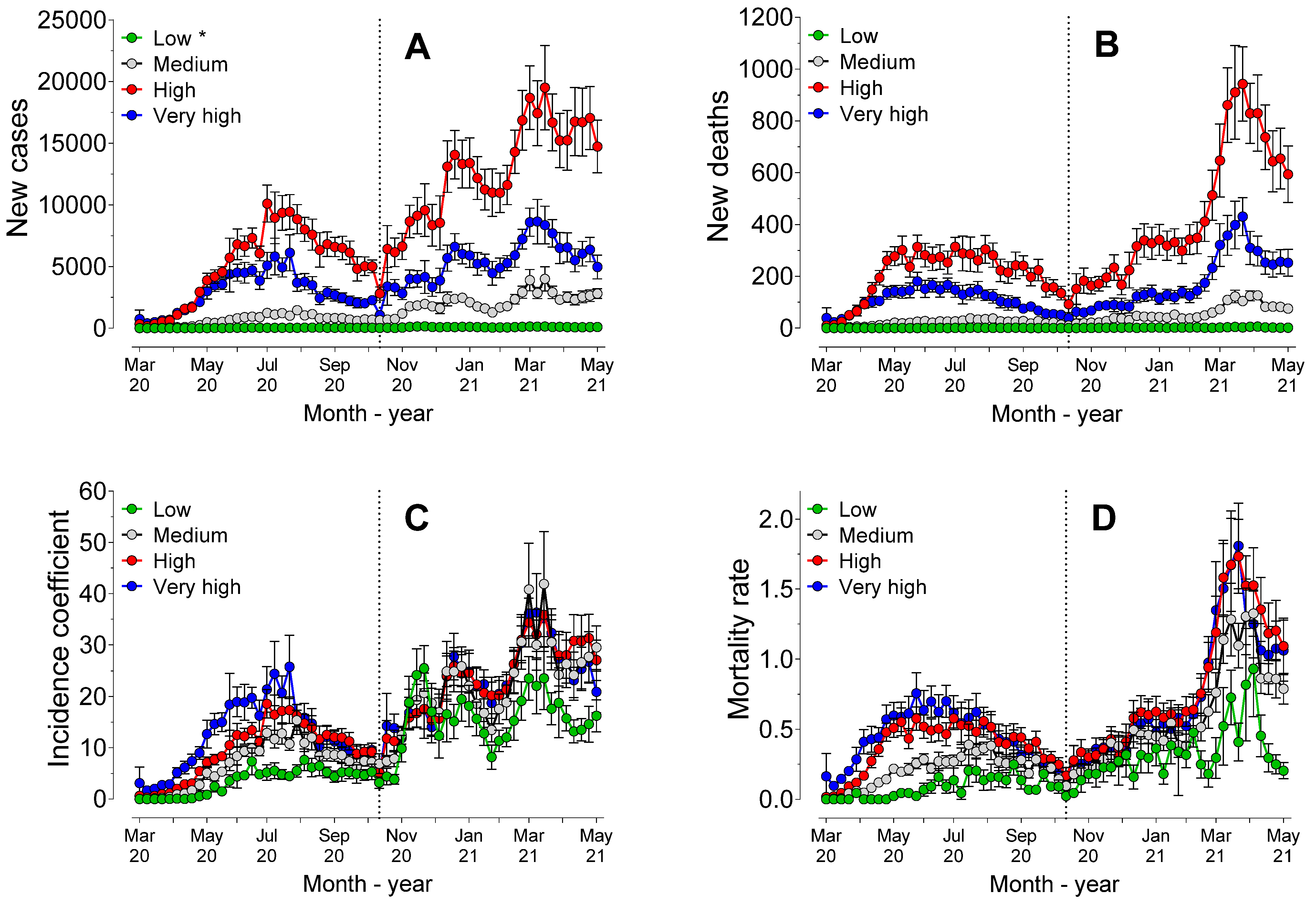 Ijerph 19 14459 g005