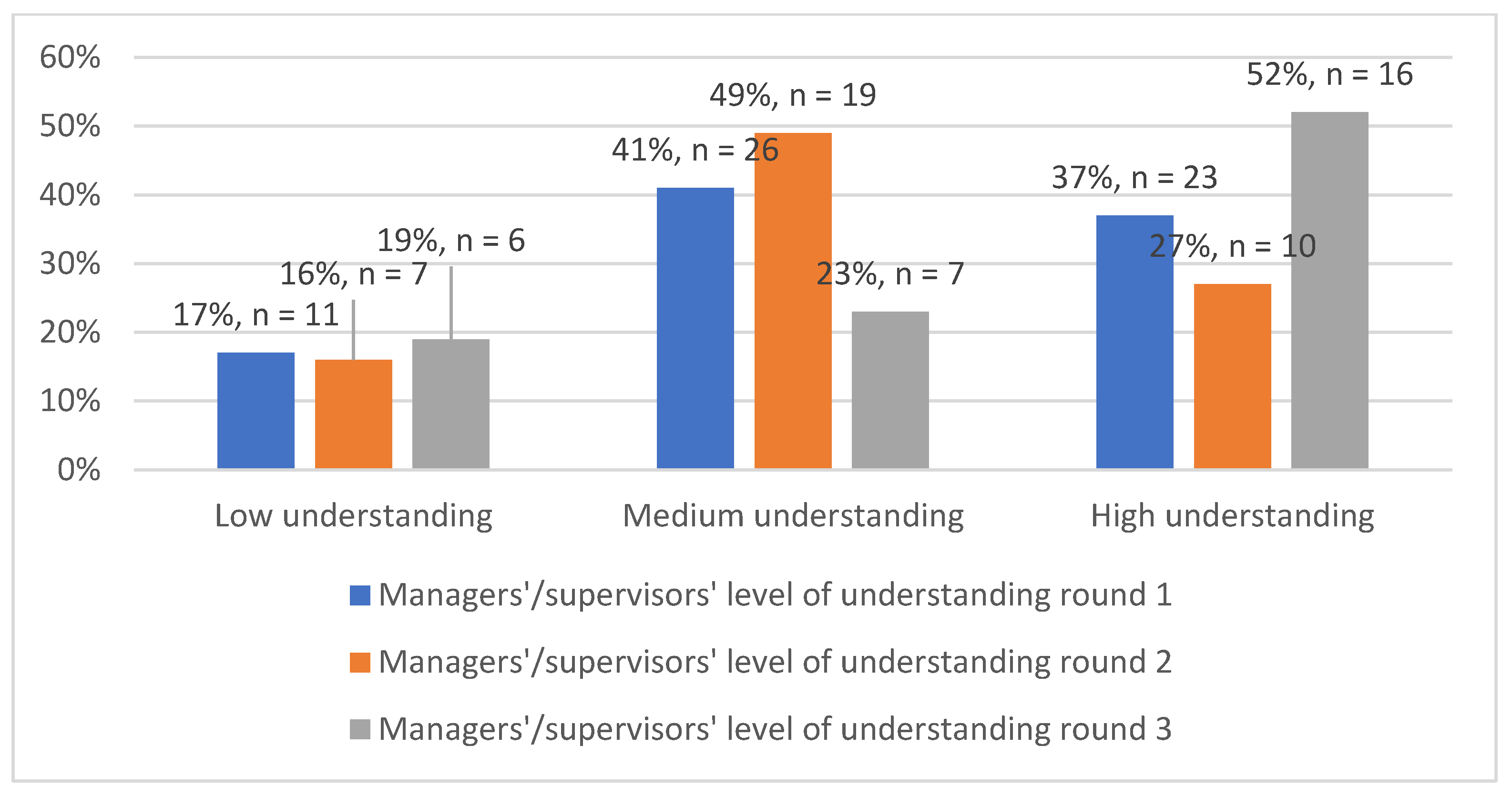 Ijerph 19 14461 g005