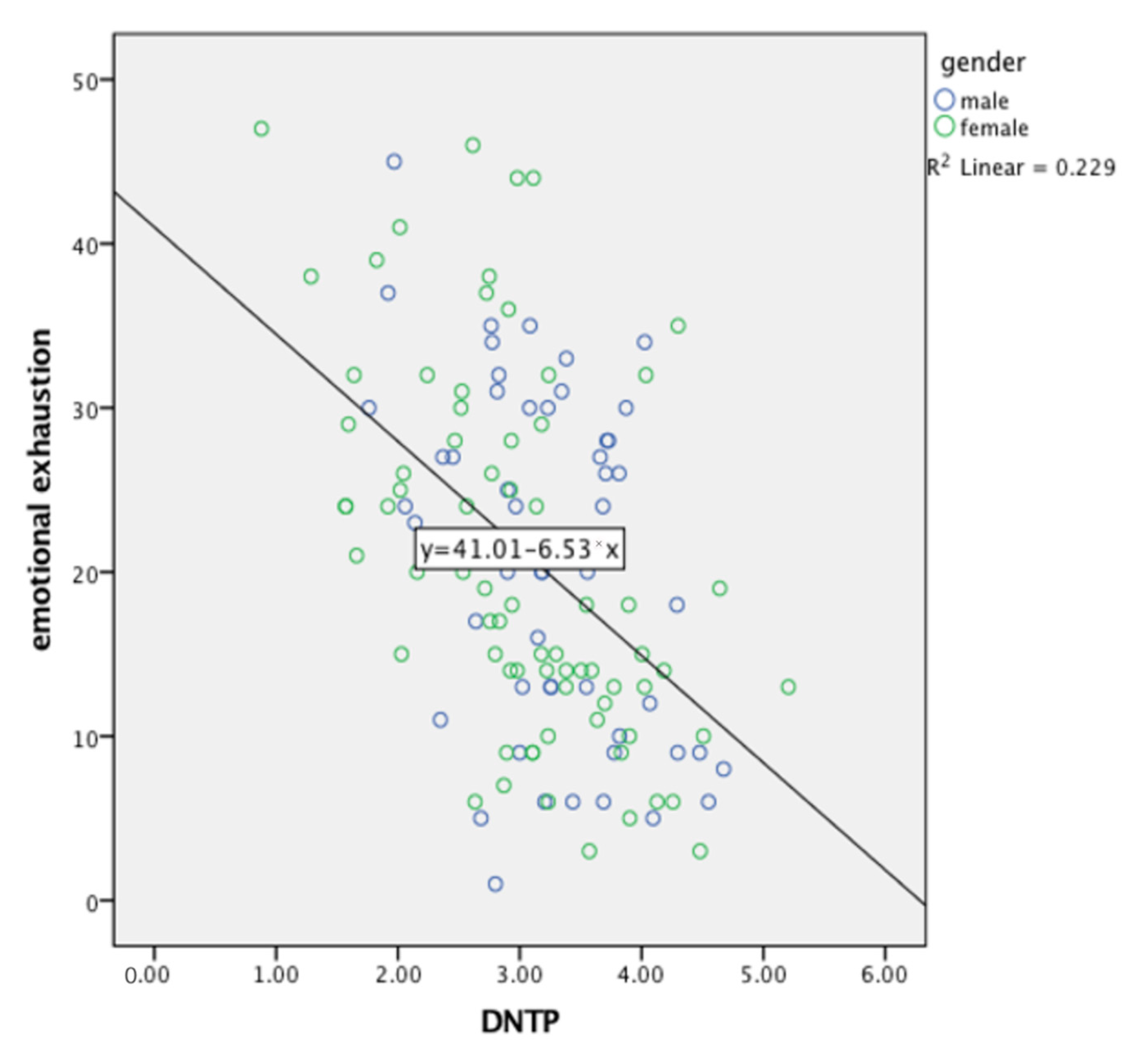 Ijerph 19 14466 g001