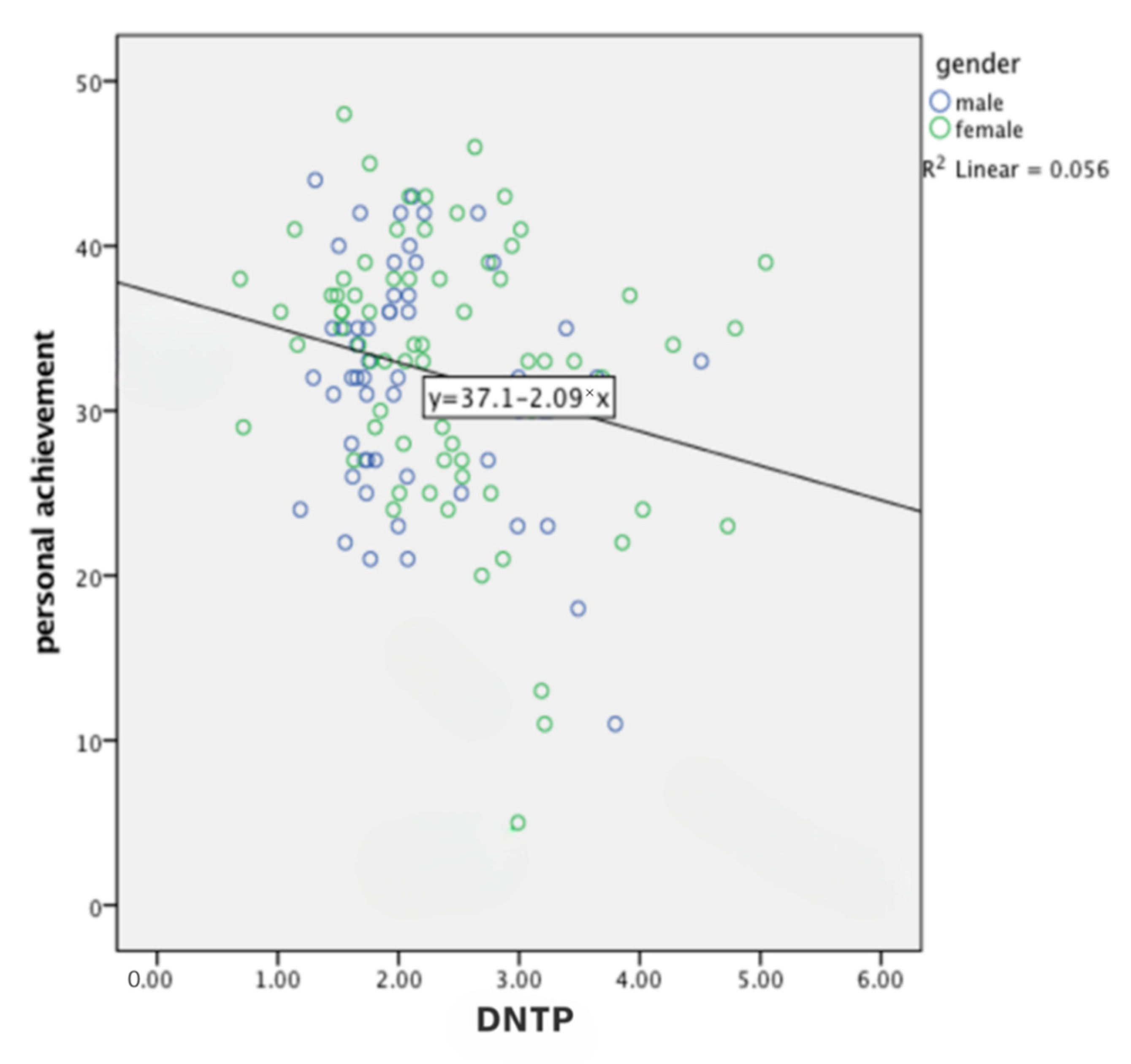 Ijerph 19 14466 g002