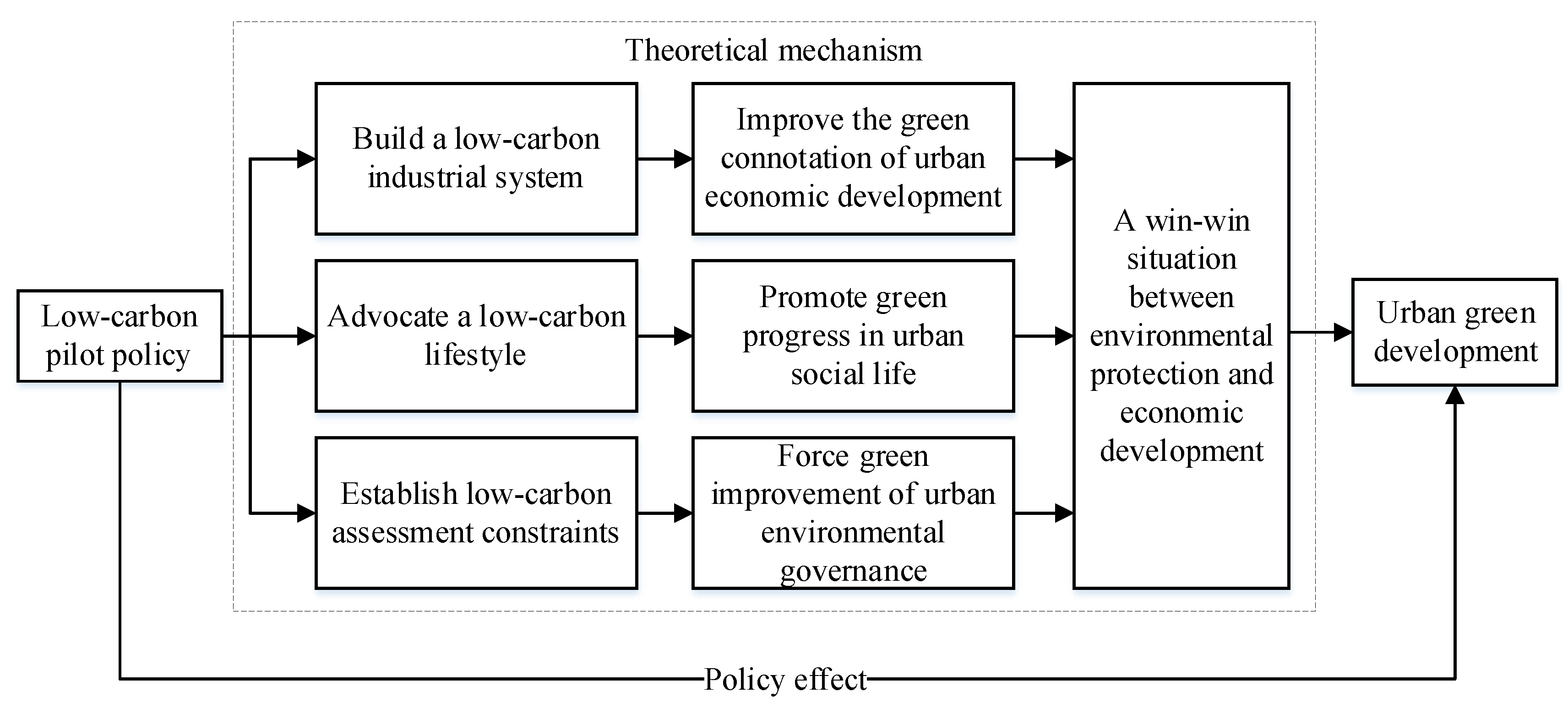 Ijerph 19 14467 g002