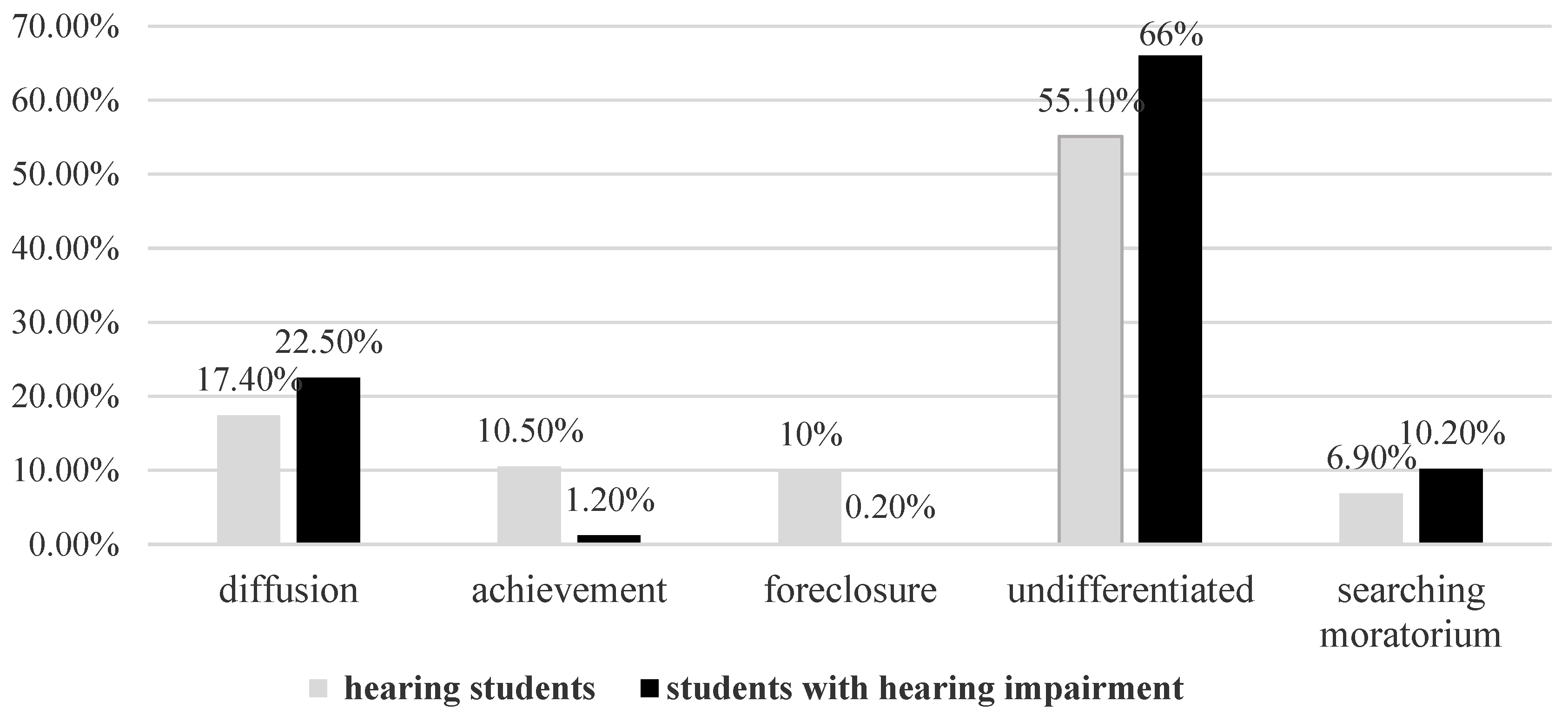 Ijerph 19 14473 g002 Ijerph 19 14473 g002