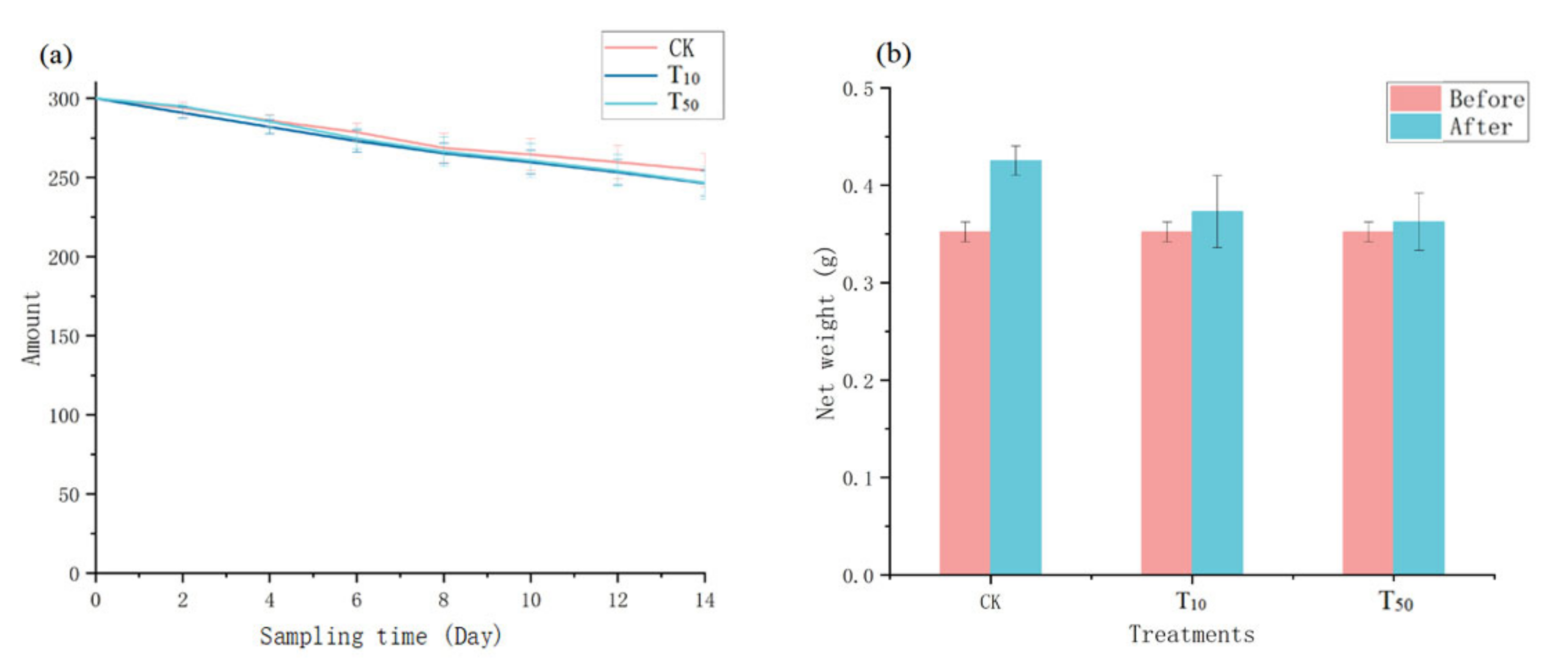 Ijerph 19 14475 g001 Ijerph 19 14475 g001