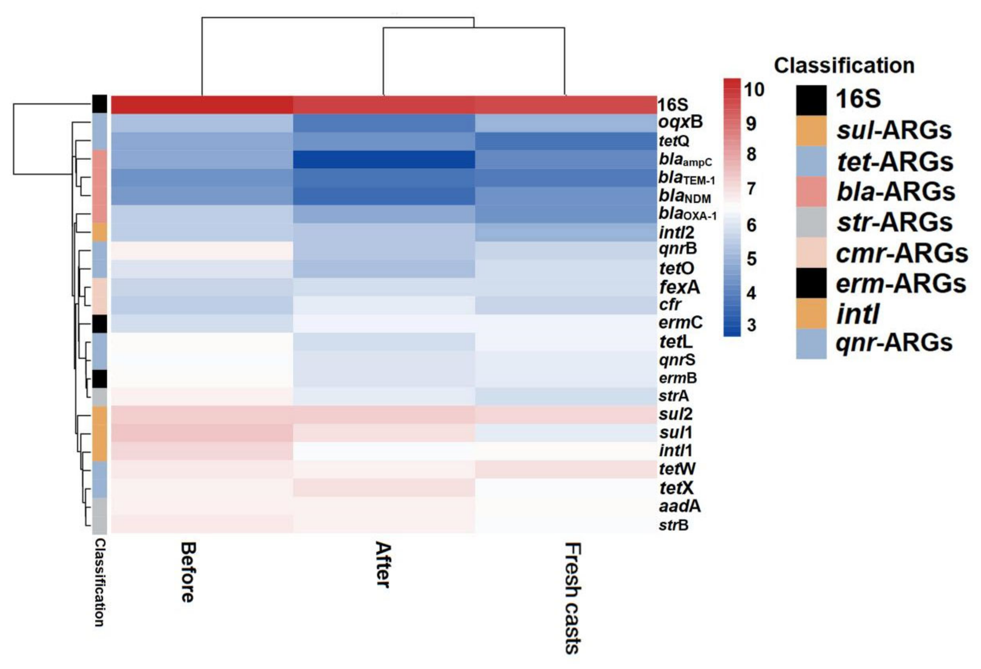 Ijerph 19 14475 g004 Ijerph 19 14475 g004