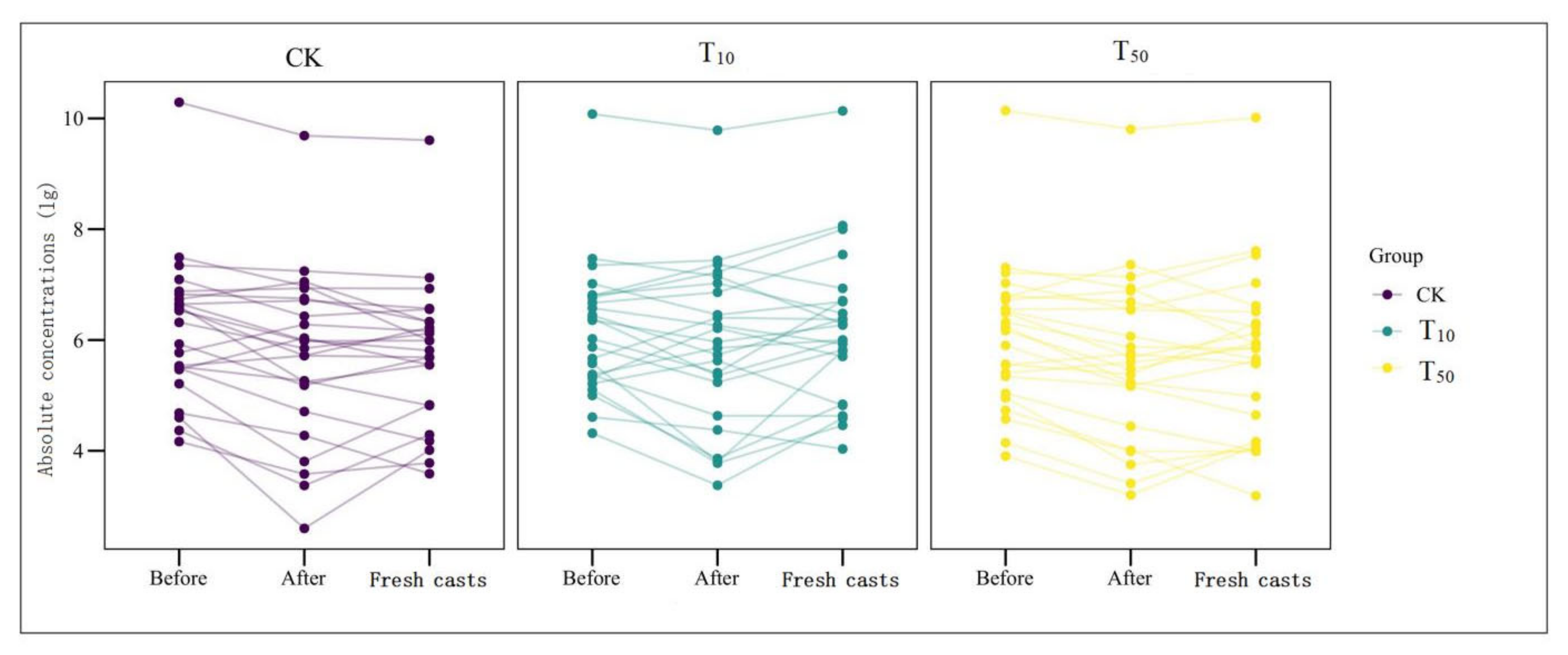 Ijerph 19 14475 g005 Ijerph 19 14475 g005