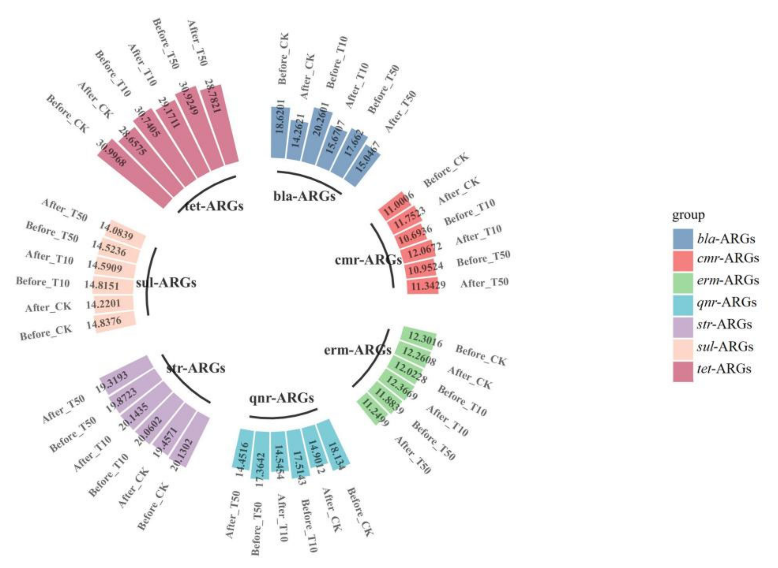 Ijerph 19 14475 g007 Ijerph 19 14475 g007