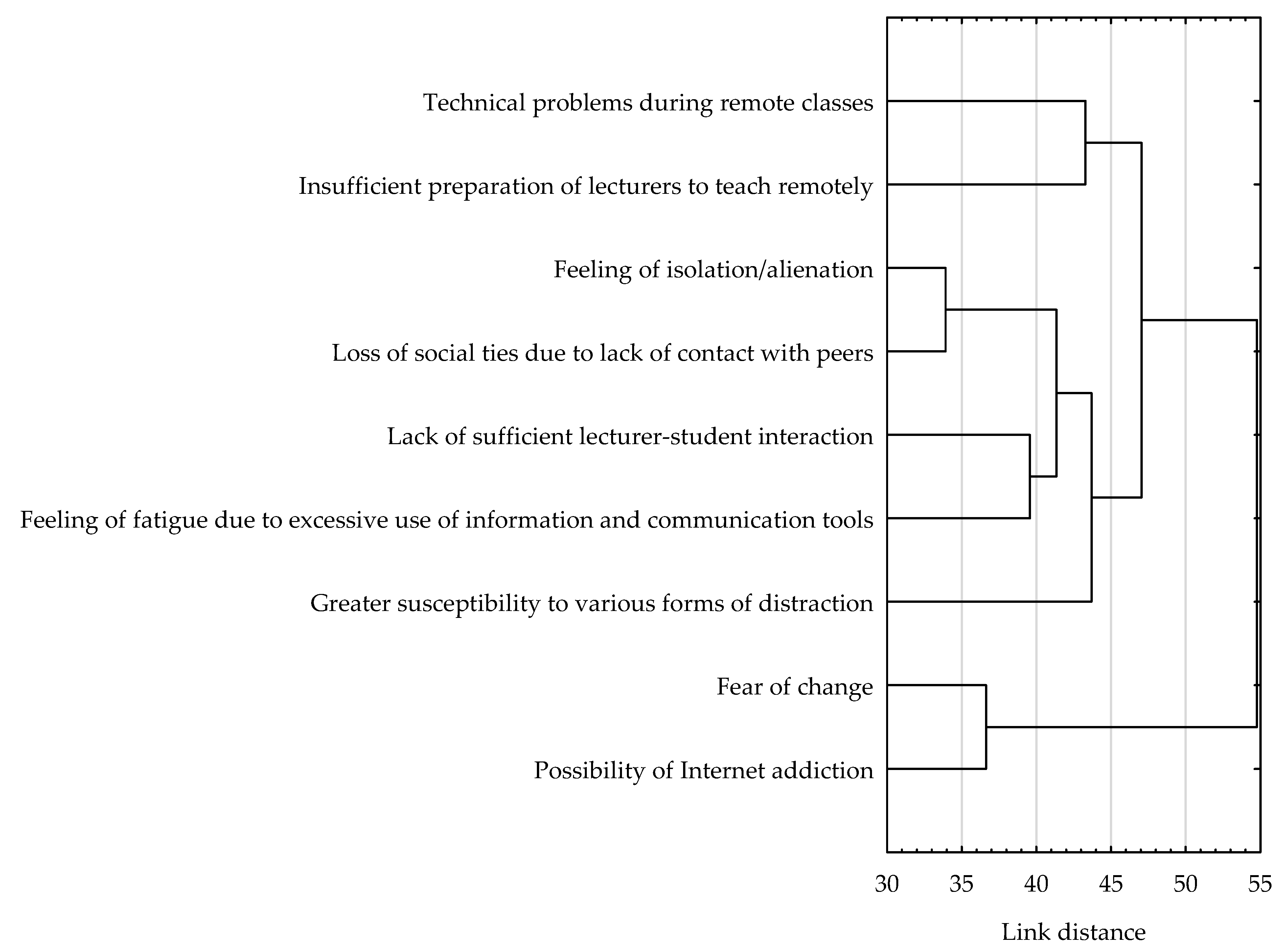 Ijerph 19 14479 g002 Ijerph 19 14479 g002