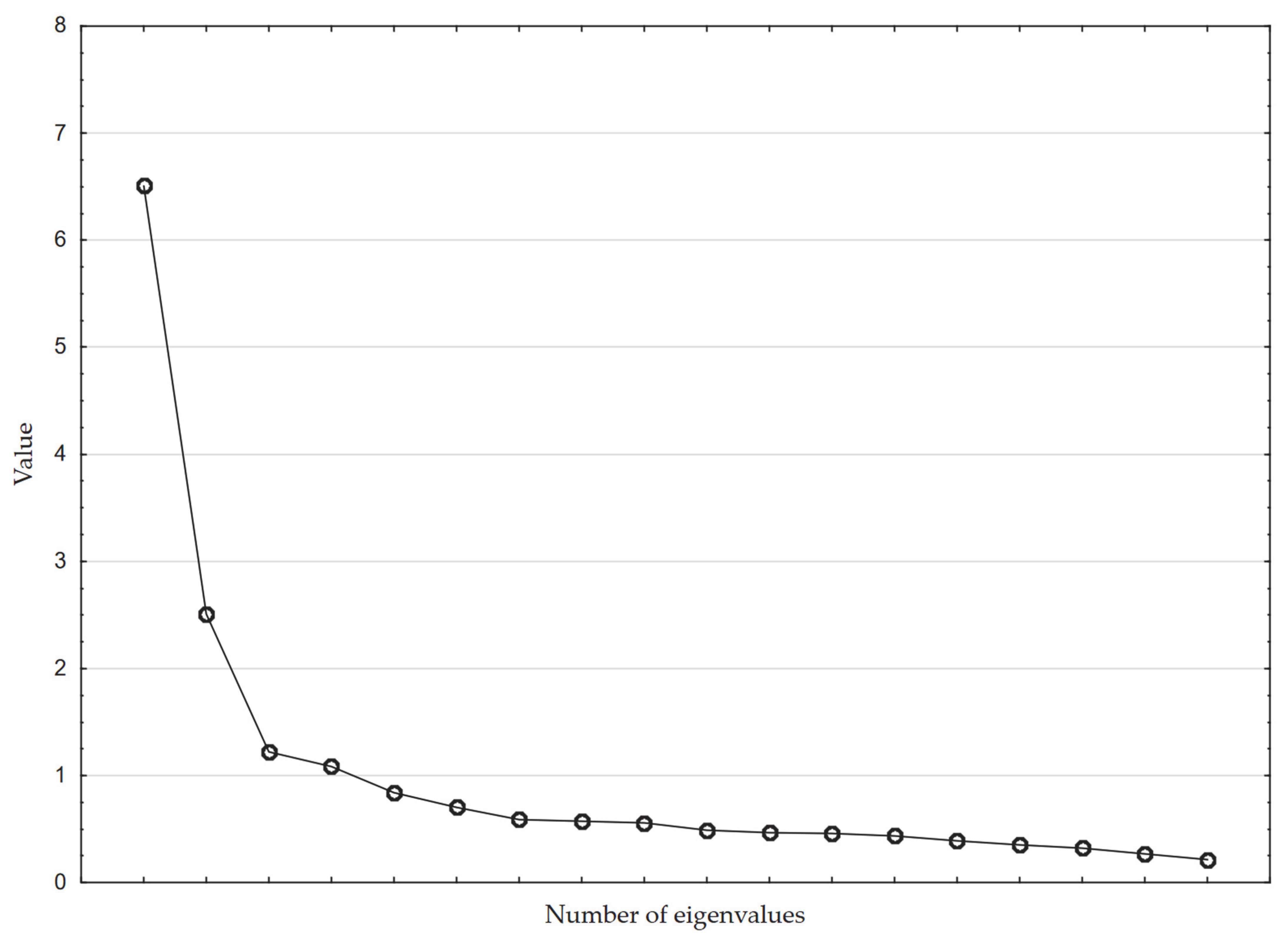 Ijerph 19 14479 g003 Ijerph 19 14479 g003