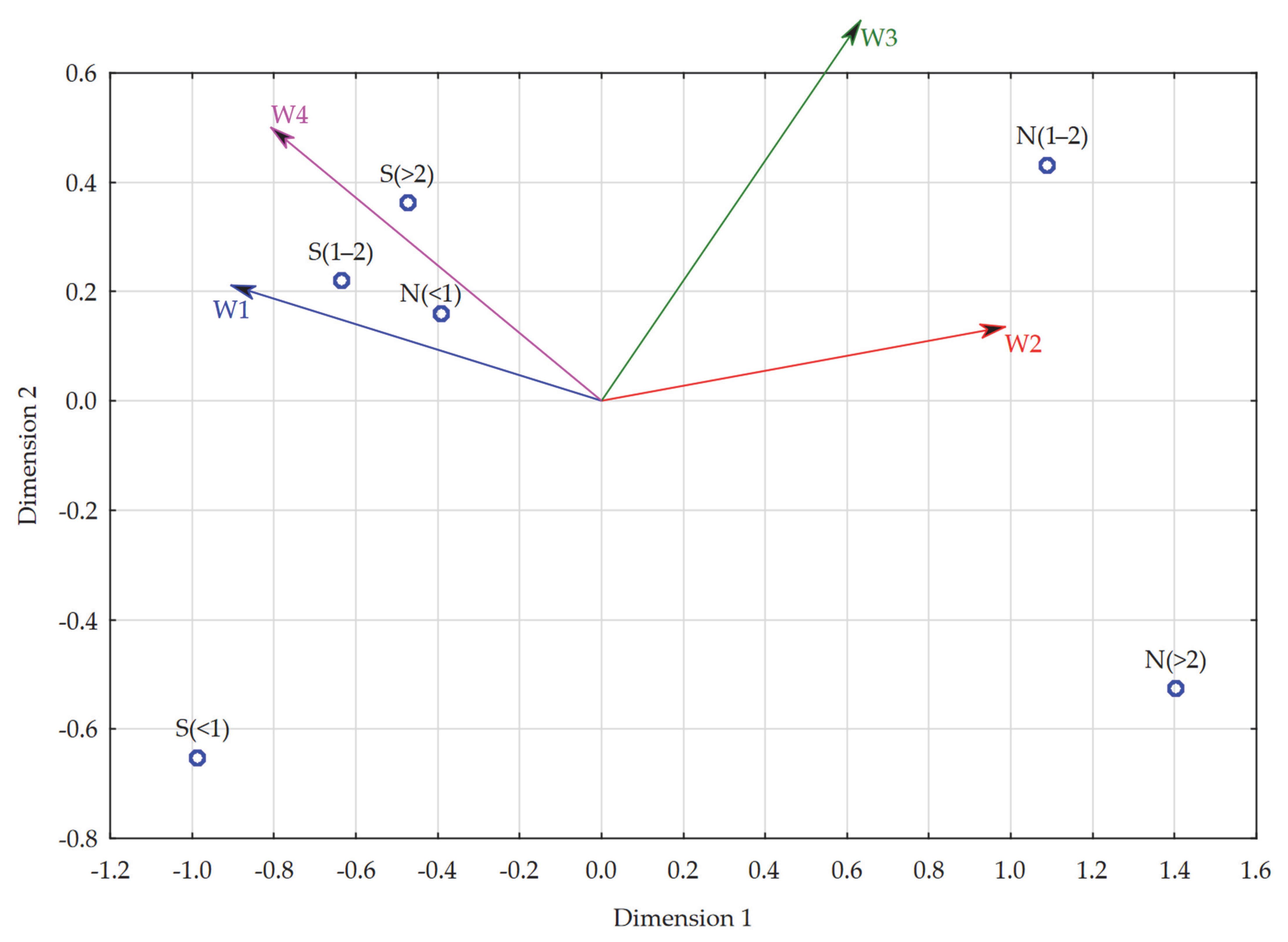 Ijerph 19 14479 g004 Ijerph 19 14479 g004