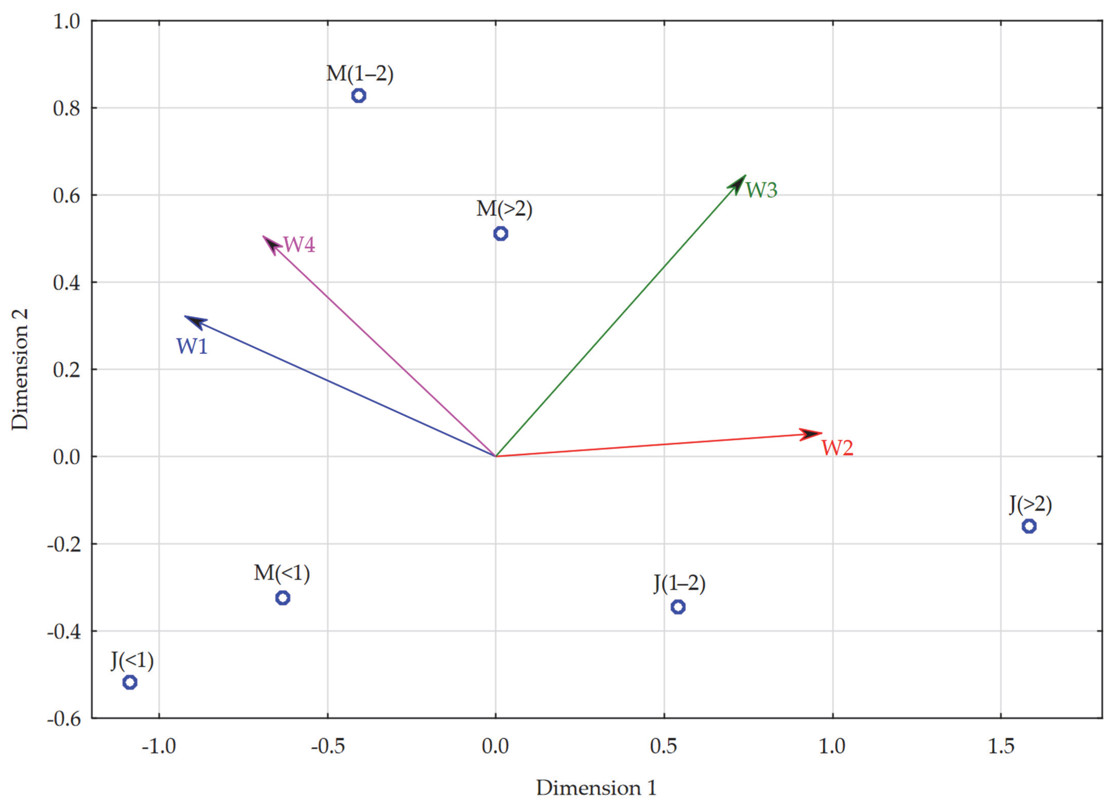 Ijerph 19 14479 g005 Ijerph 19 14479 g005