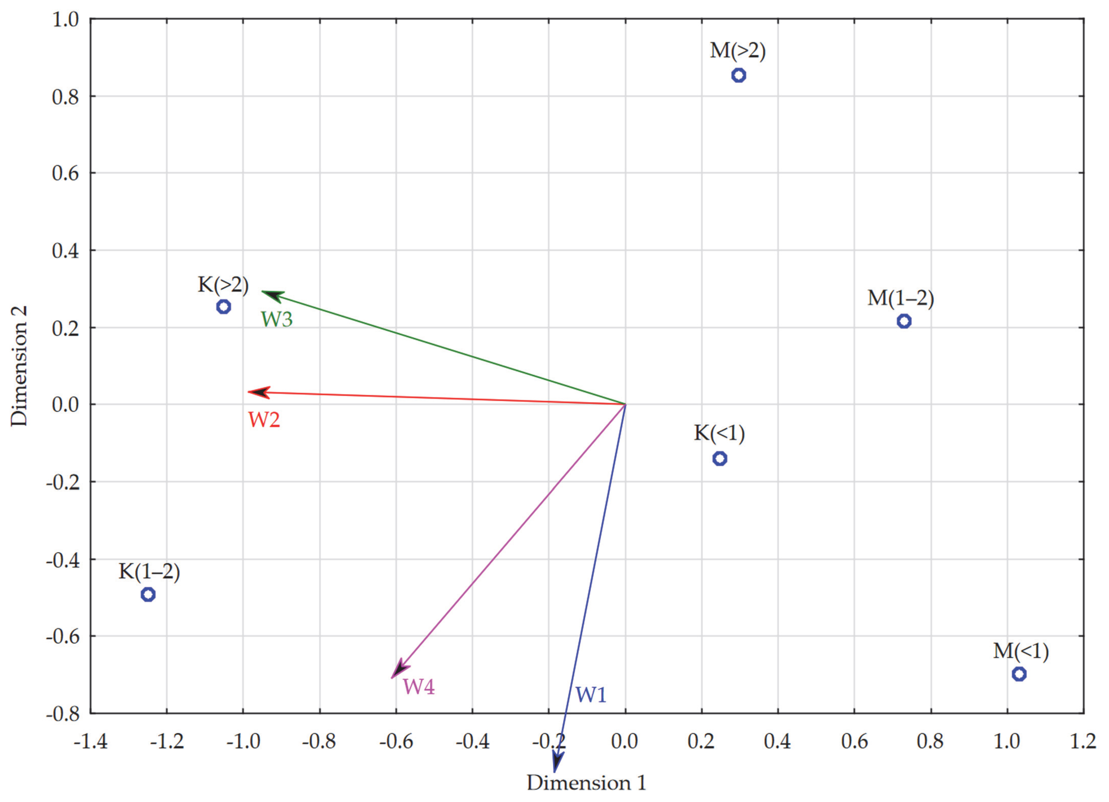 Ijerph 19 14479 g006 Ijerph 19 14479 g006