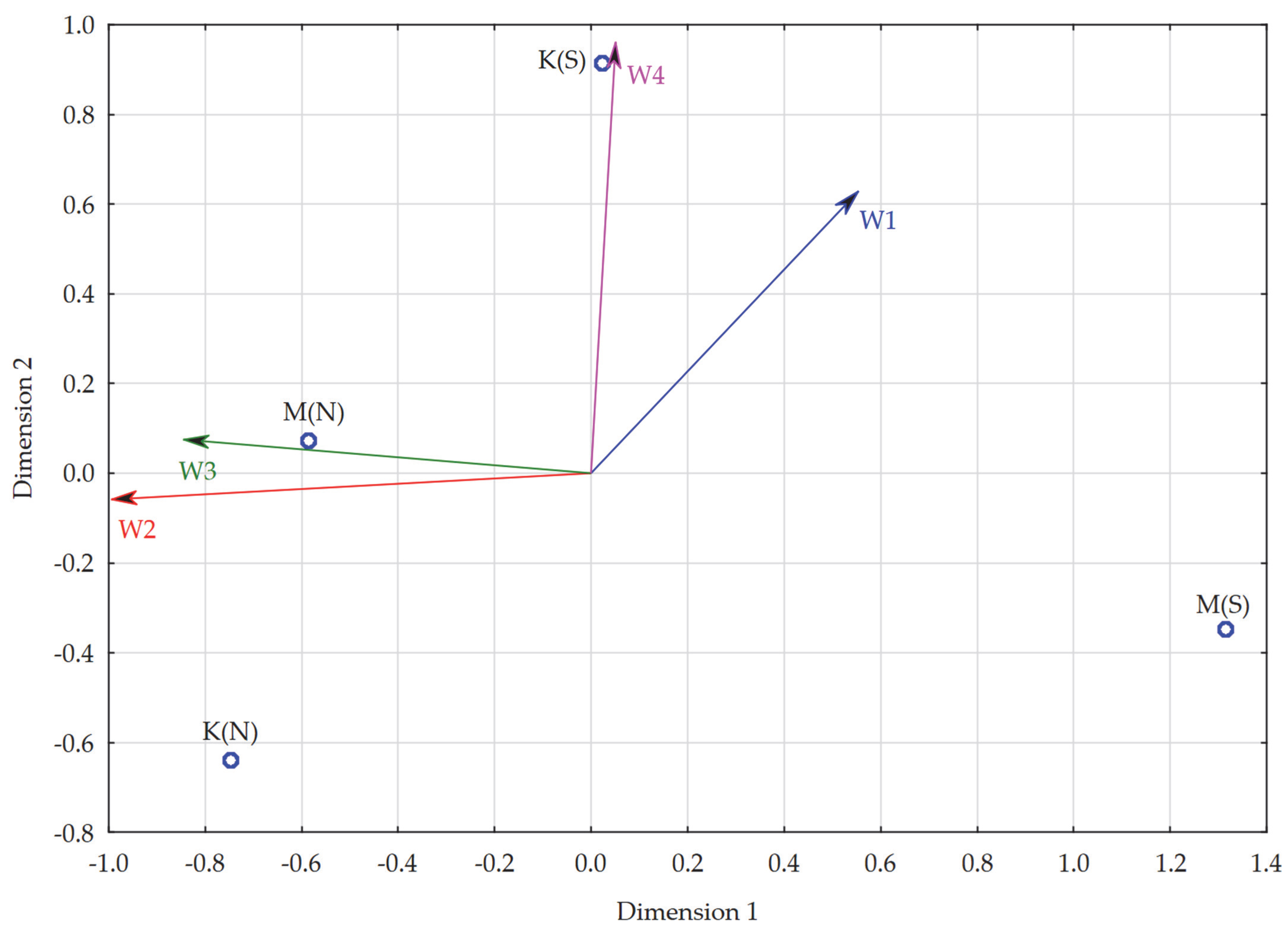 Ijerph 19 14479 g007 Ijerph 19 14479 g007
