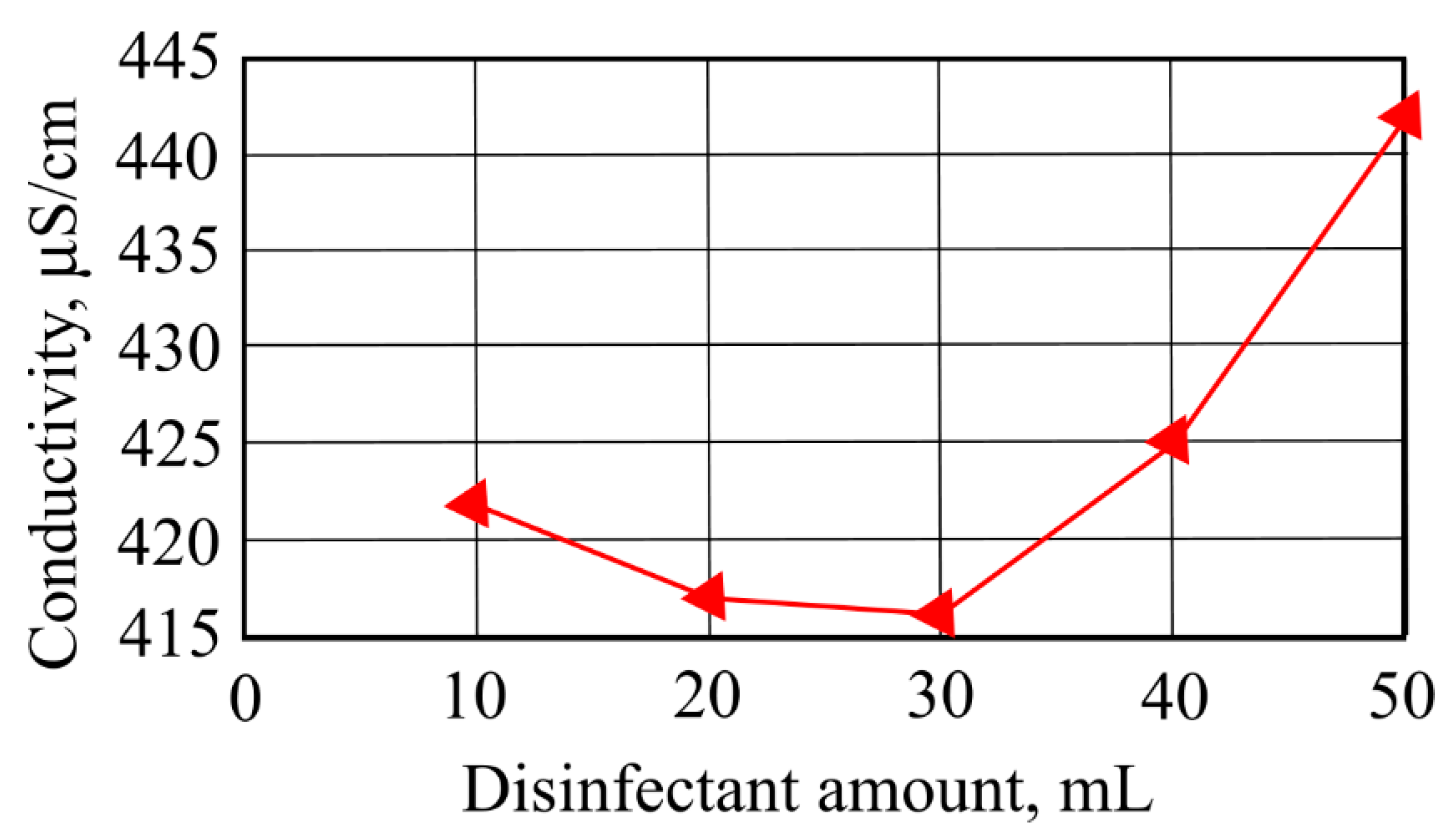 Ijerph 19 14486 g007