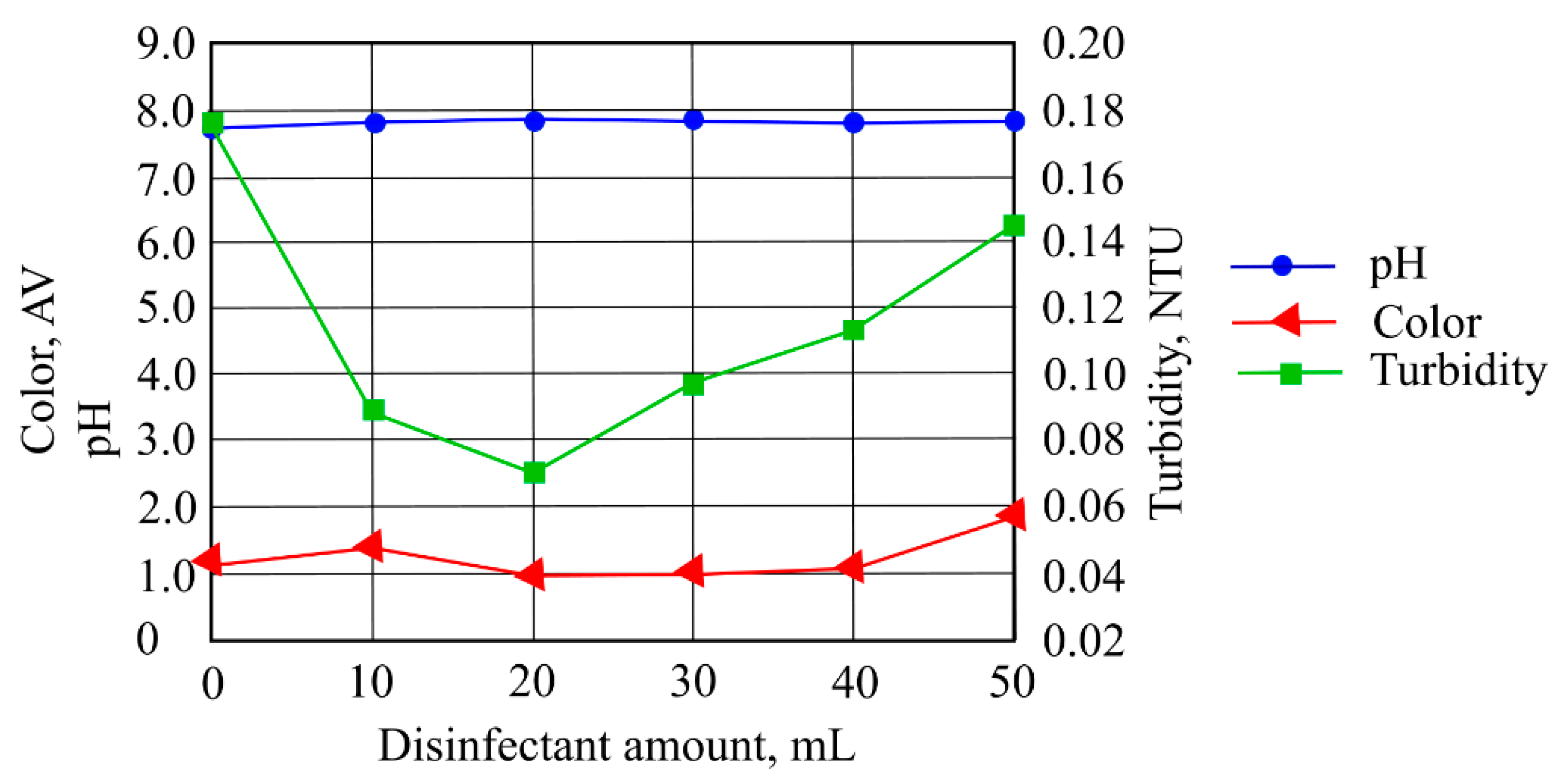 Ijerph 19 14486 g008