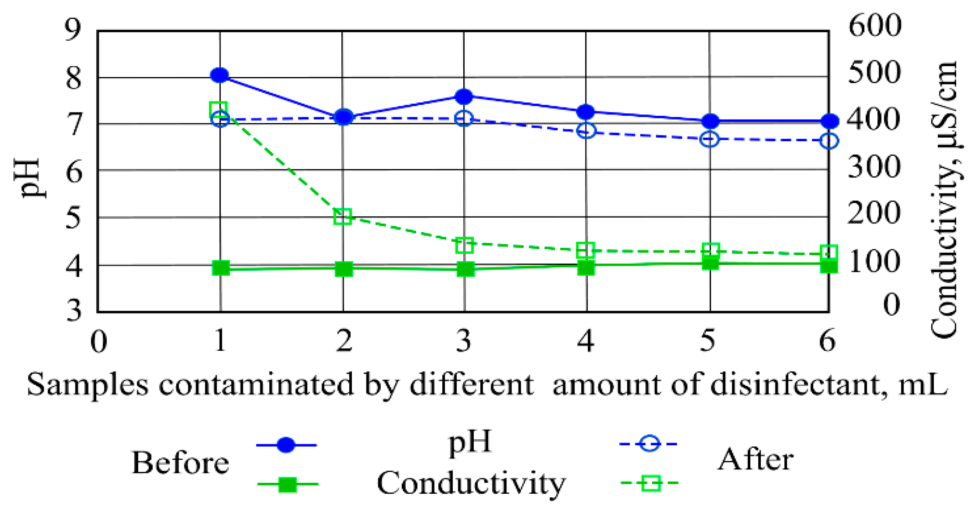 Ijerph 19 14486 g009