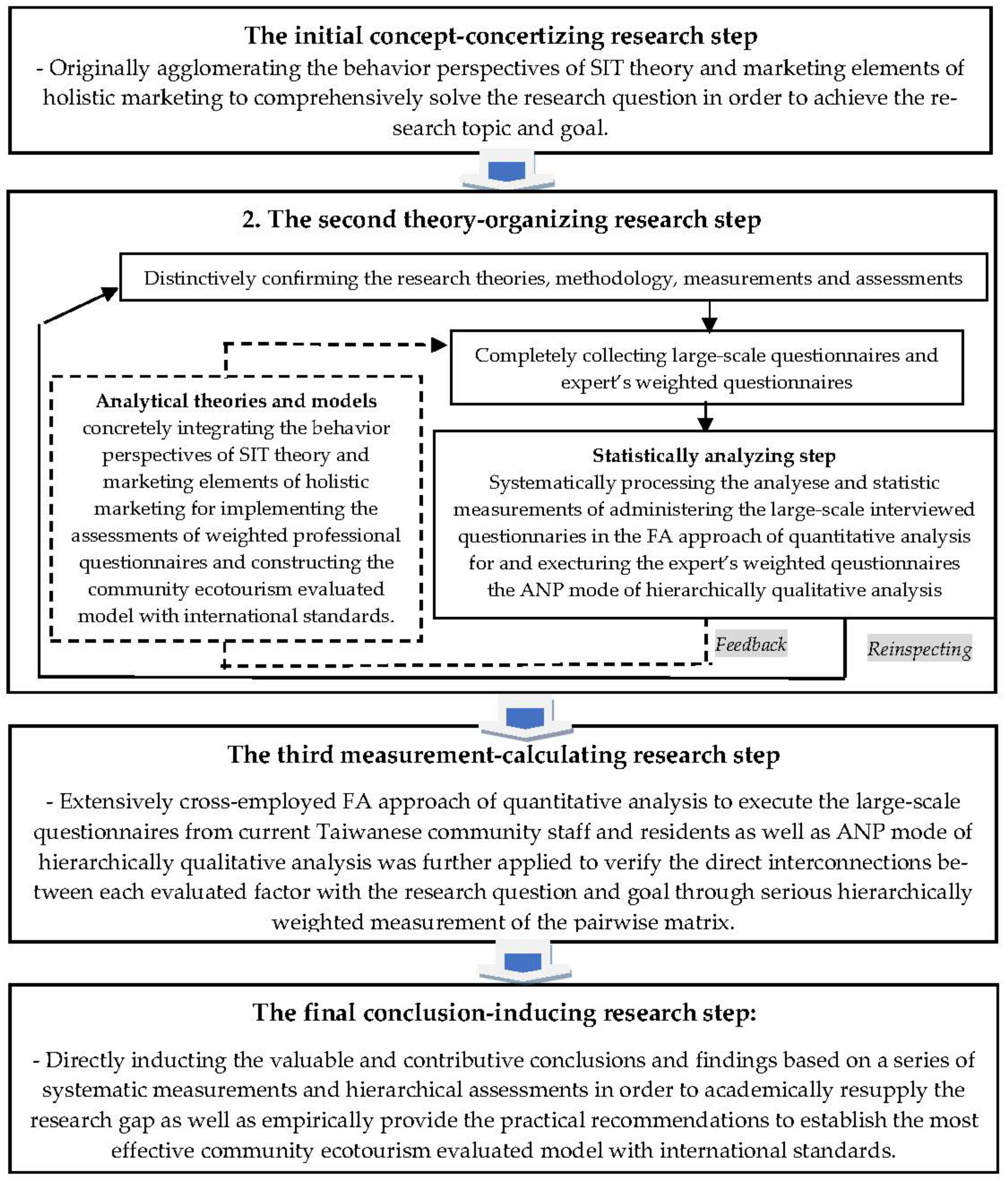 Ijerph 19 14489 g002