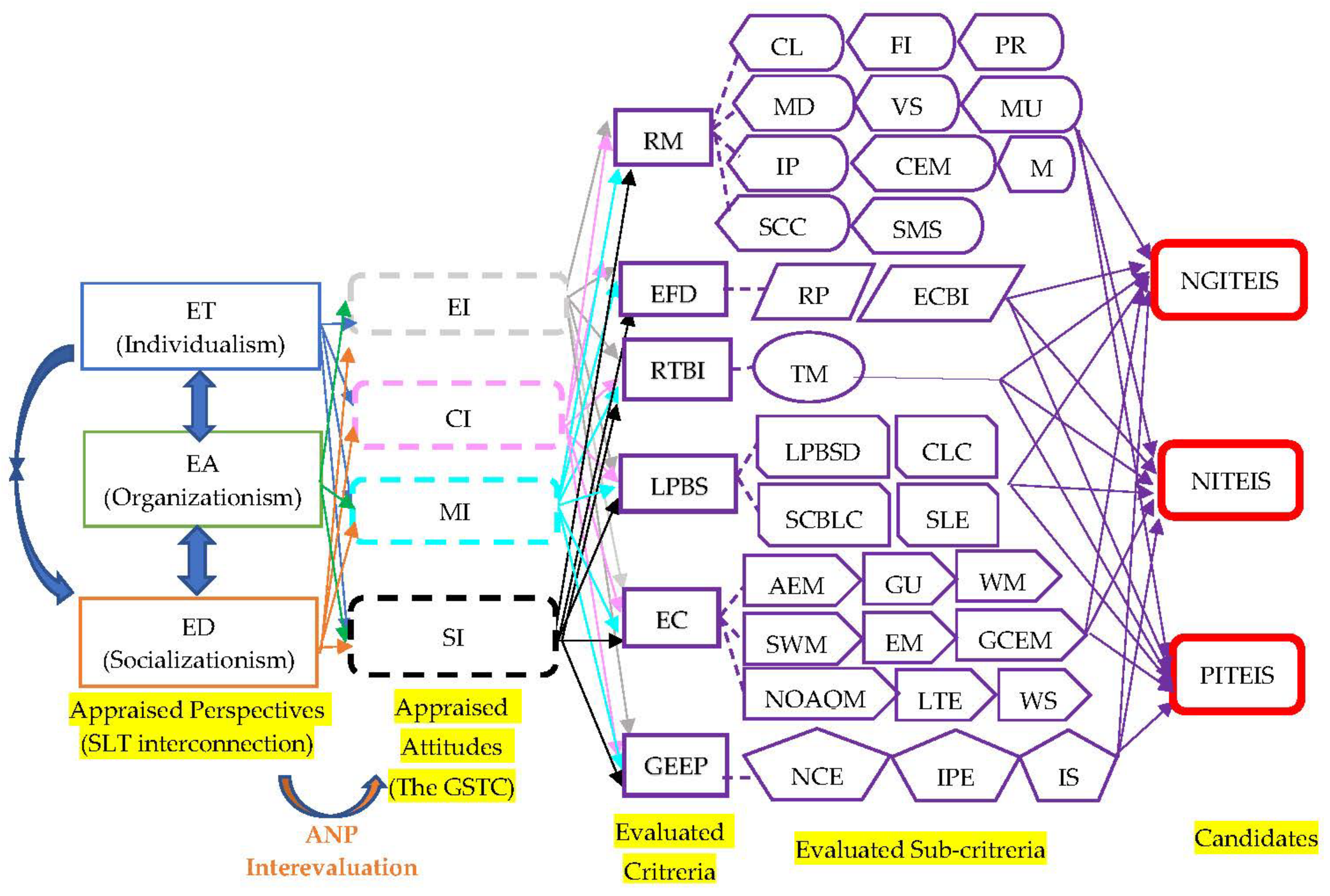 Ijerph 19 14489 g003