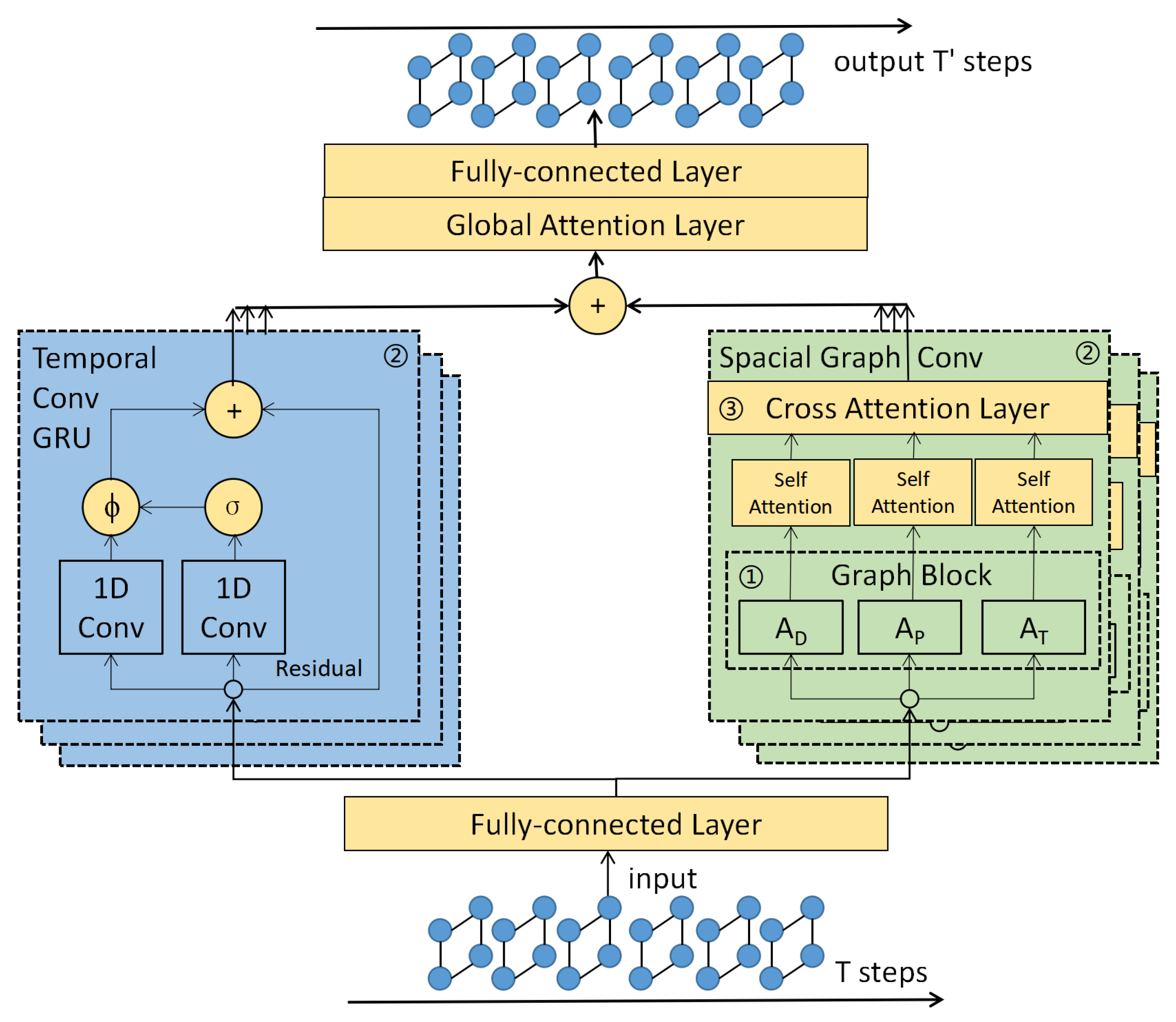Ijerph 19 14490 g001 Ijerph 19 14490 g001