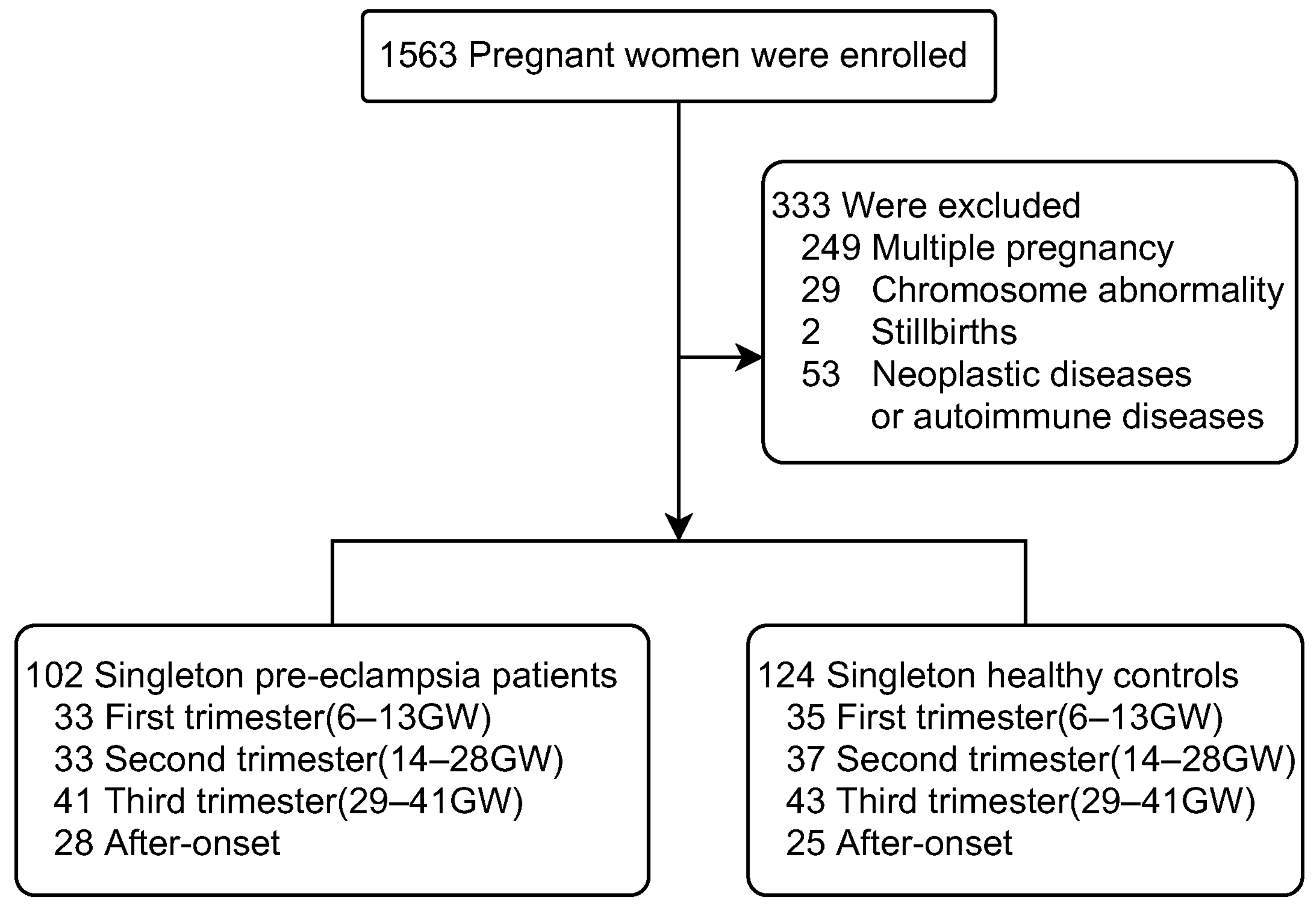 Ijerph 19 14500 g001 Ijerph 19 14500 g001